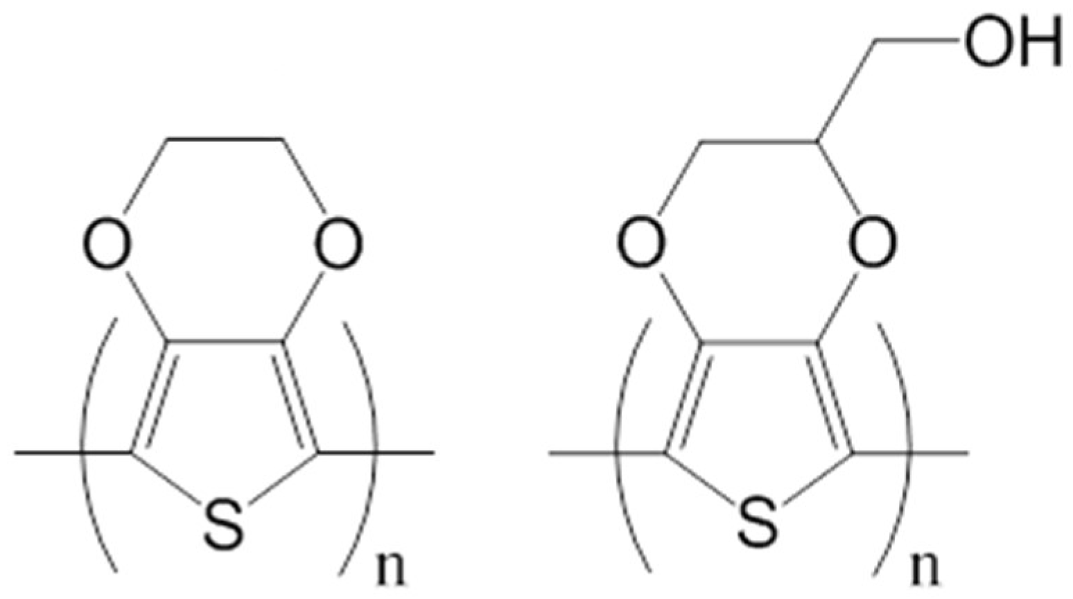Gels 04 00086 sch001
