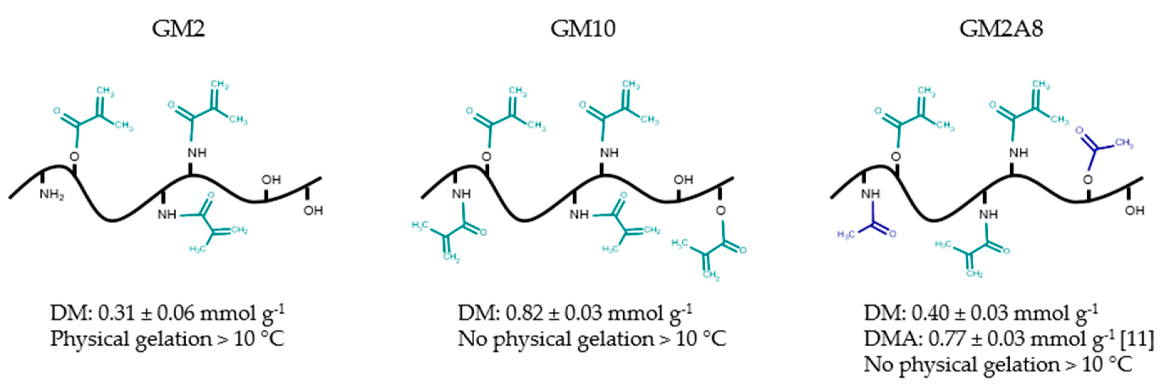 Gels 05 00004 g001 550