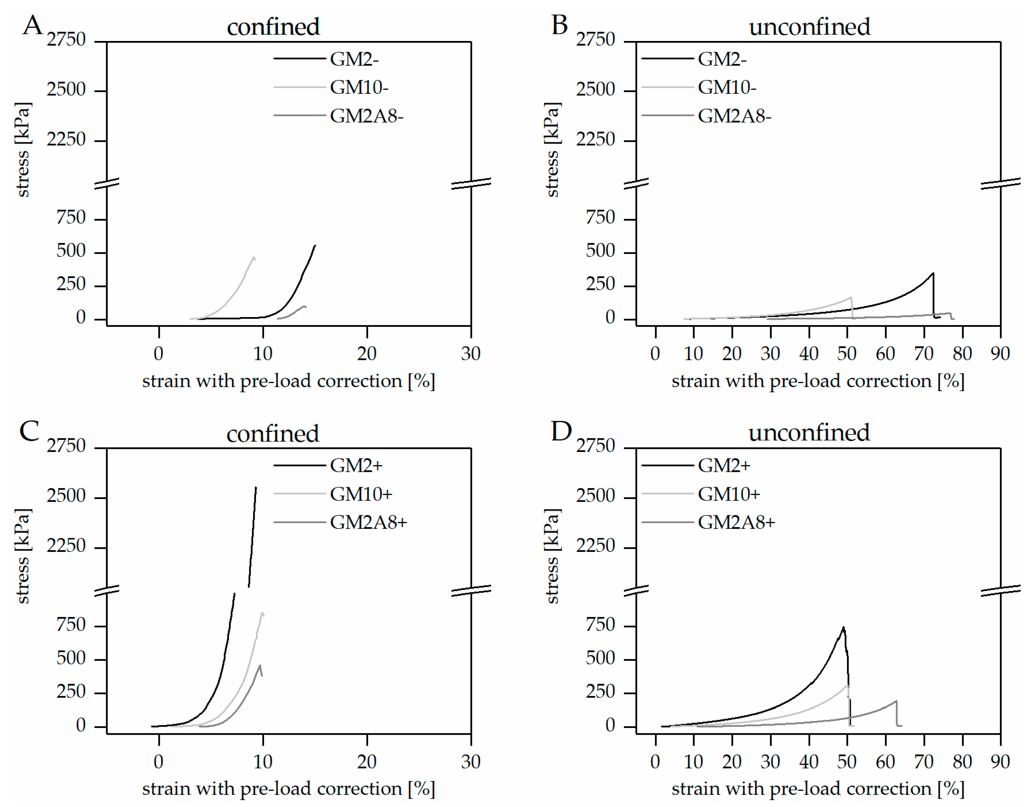 Gels 05 00004 g002 550