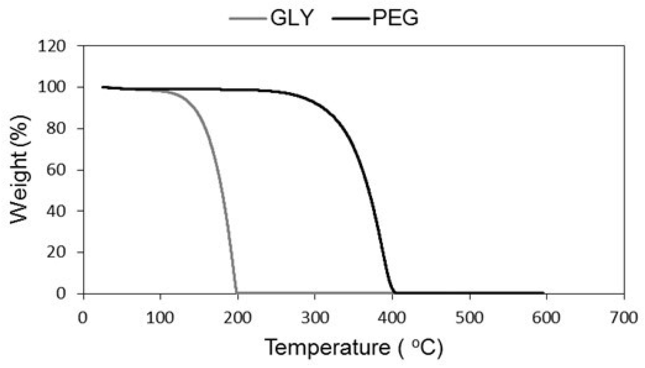 Gels 05 00006 g001 Gels 05 00006 g001