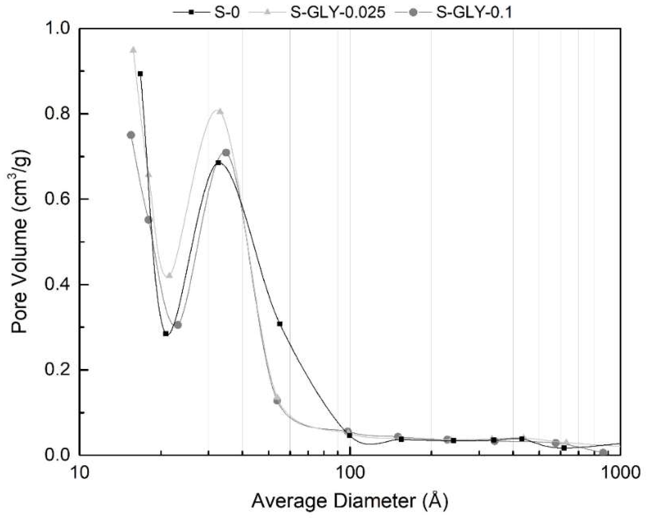 Gels 05 00006 g007 Gels 05 00006 g007