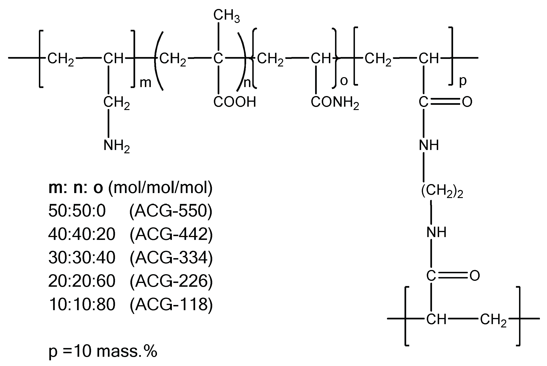 Gels 05 00008 g001 Gels 05 00008 g001