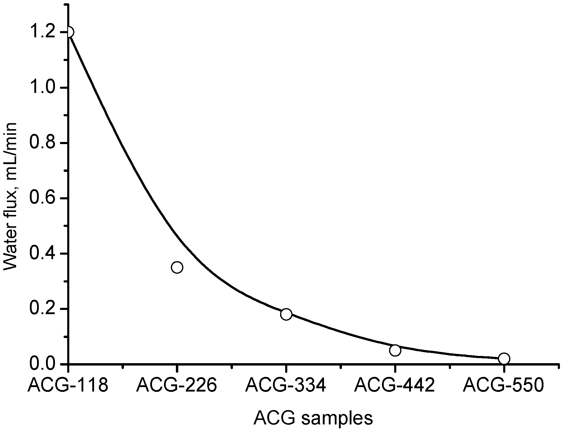 Gels 05 00008 g002 Gels 05 00008 g002