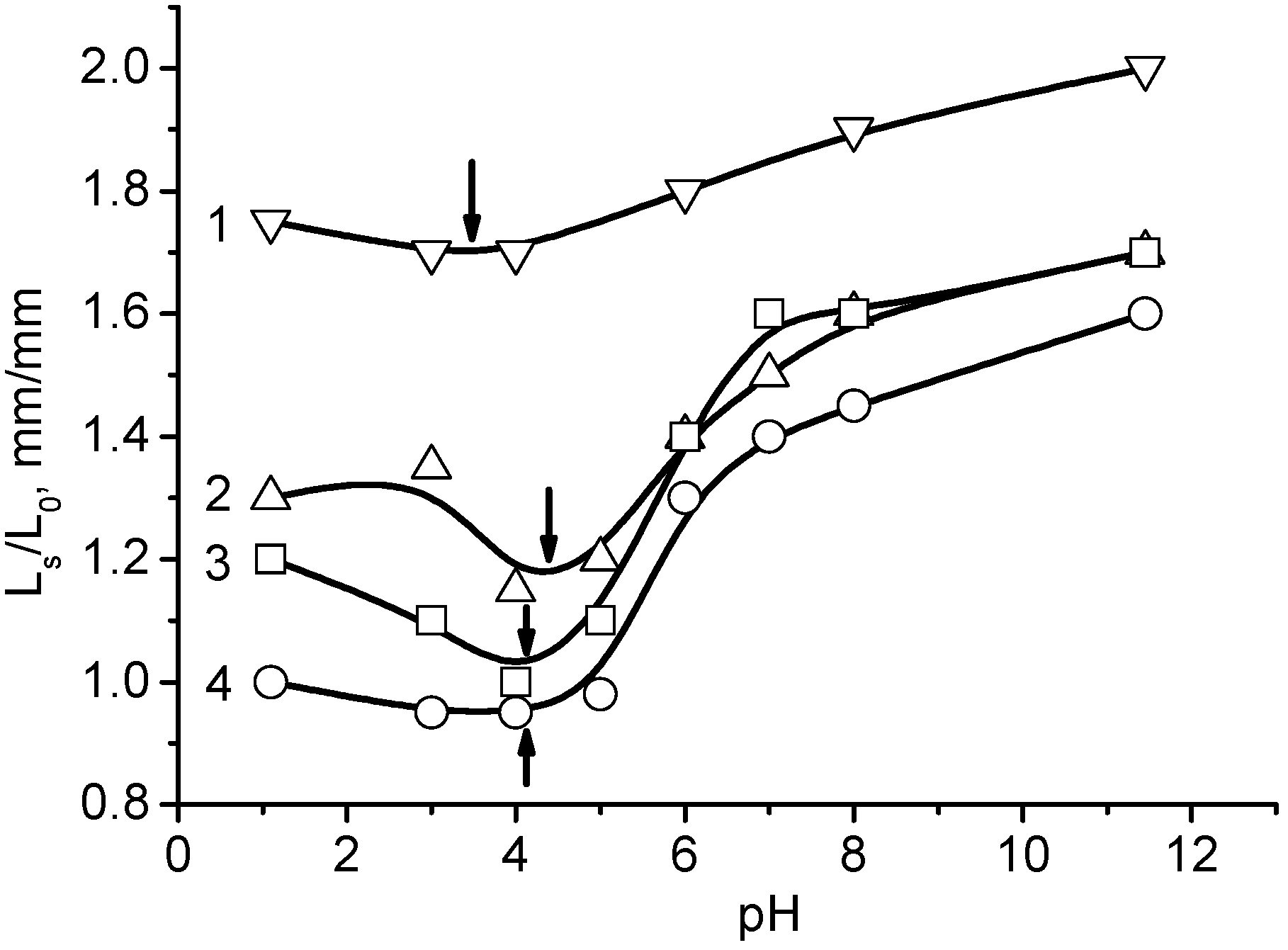 Gels 05 00008 g005 Gels 05 00008 g005