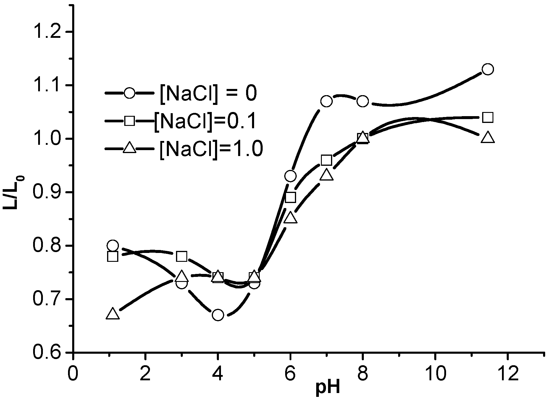 Gels 05 00008 g006 Gels 05 00008 g006
