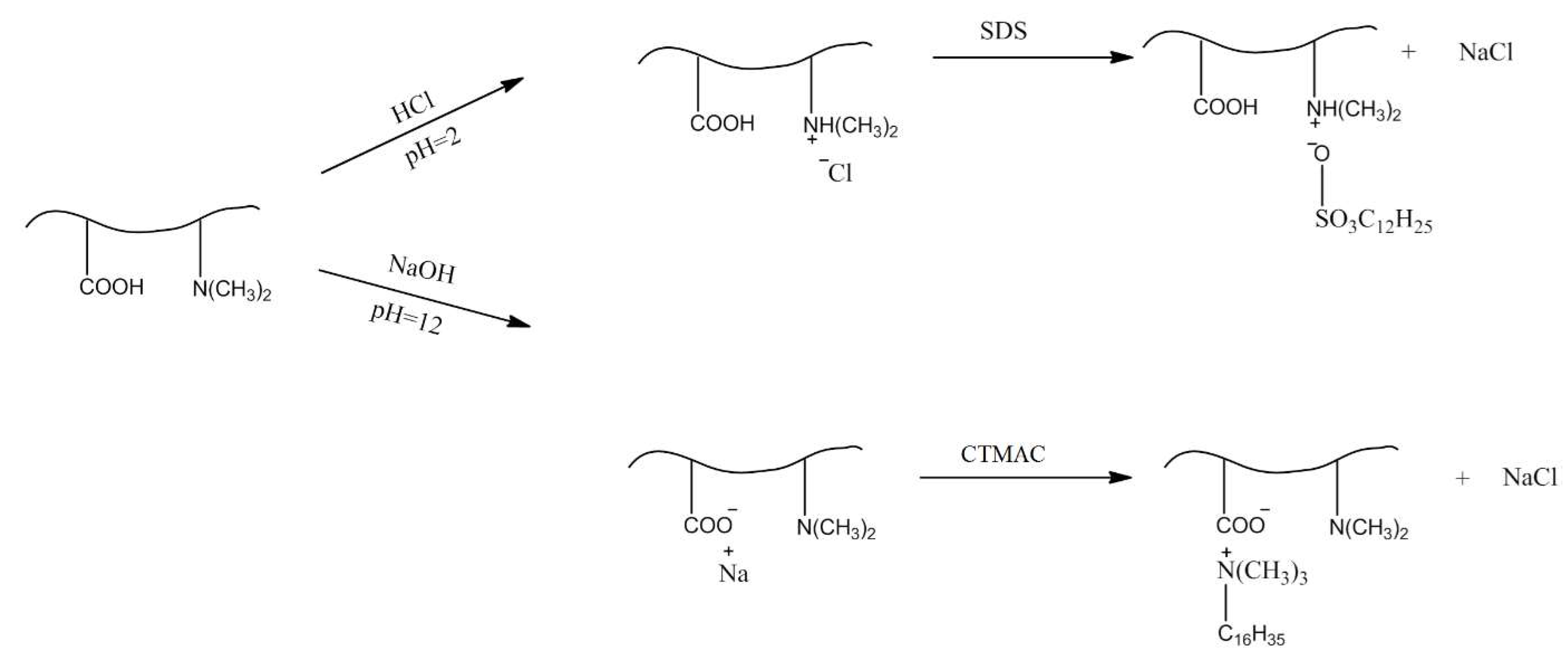 Gels 05 00008 g012 Gels 05 00008 g012