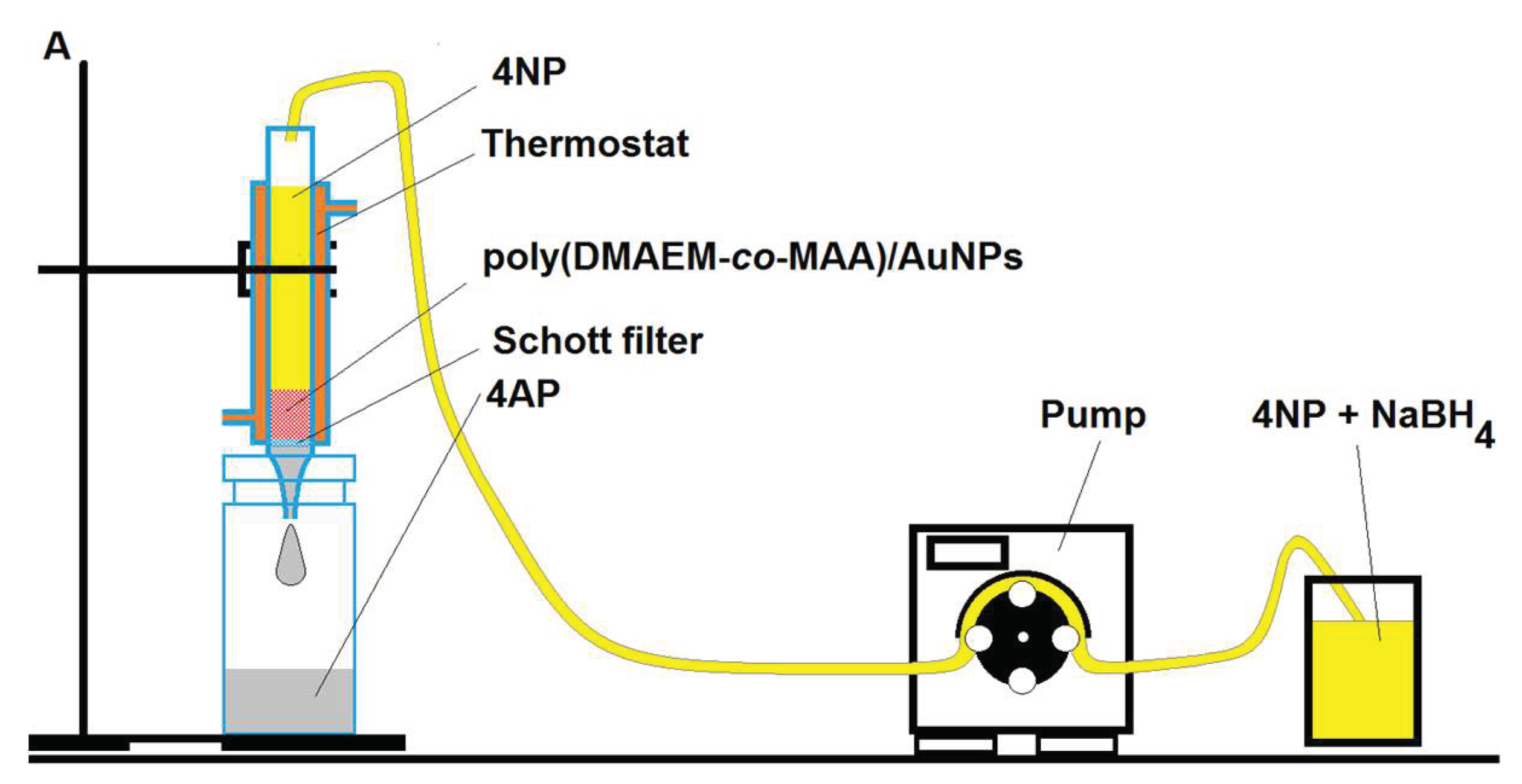 Gels 05 00008 g019 Gels 05 00008 g019