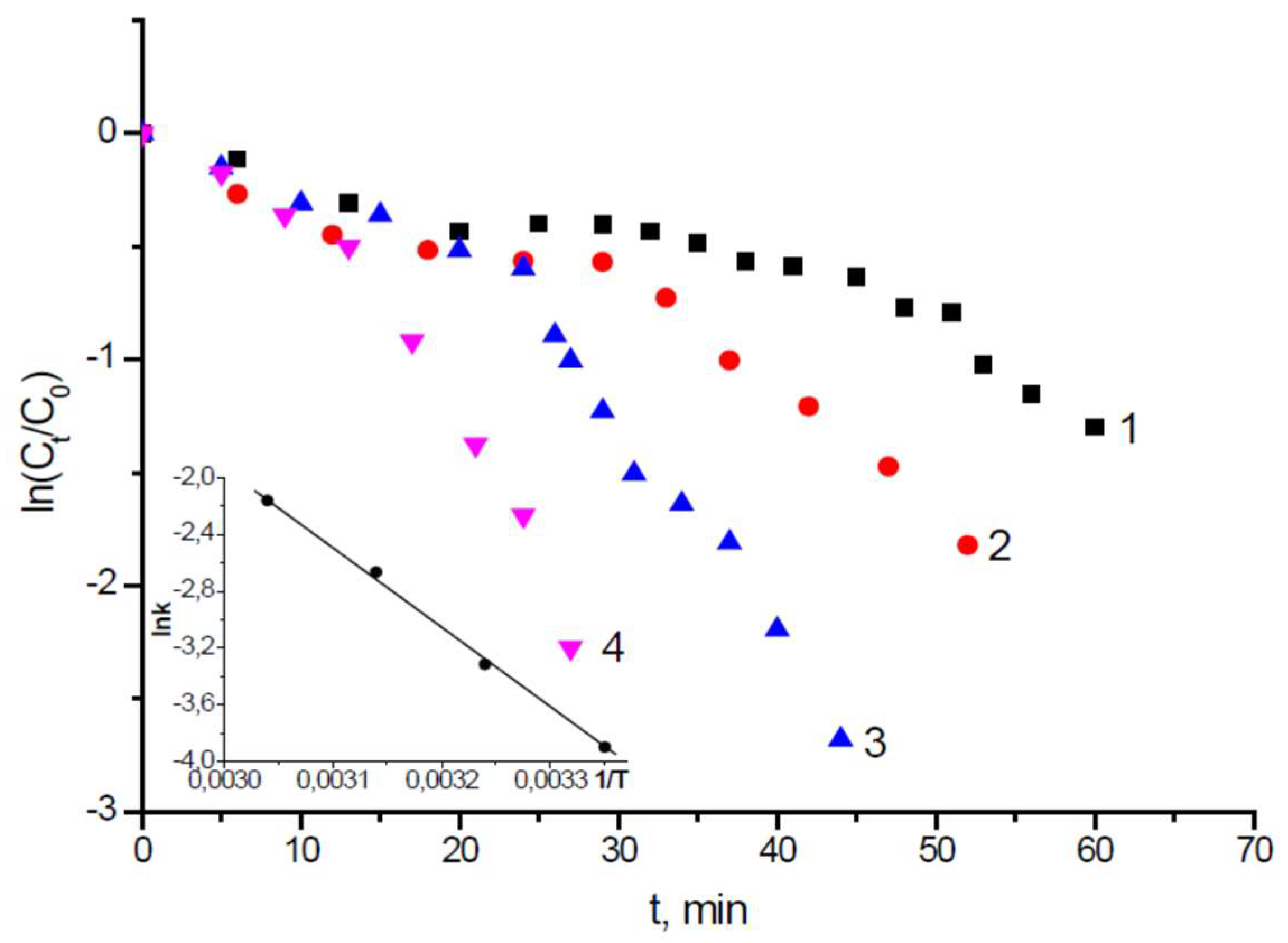 Gels 05 00008 g023 Gels 05 00008 g023