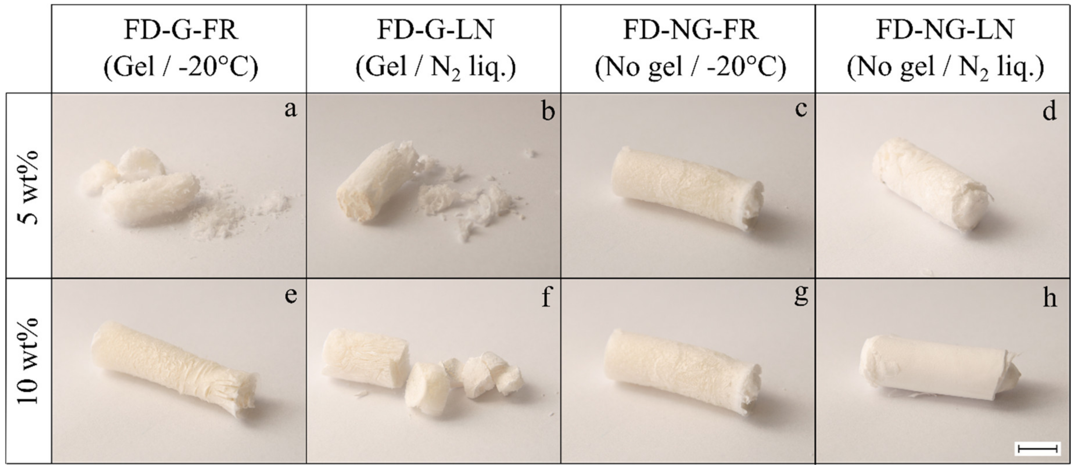 Gels 05 00012 g001 550