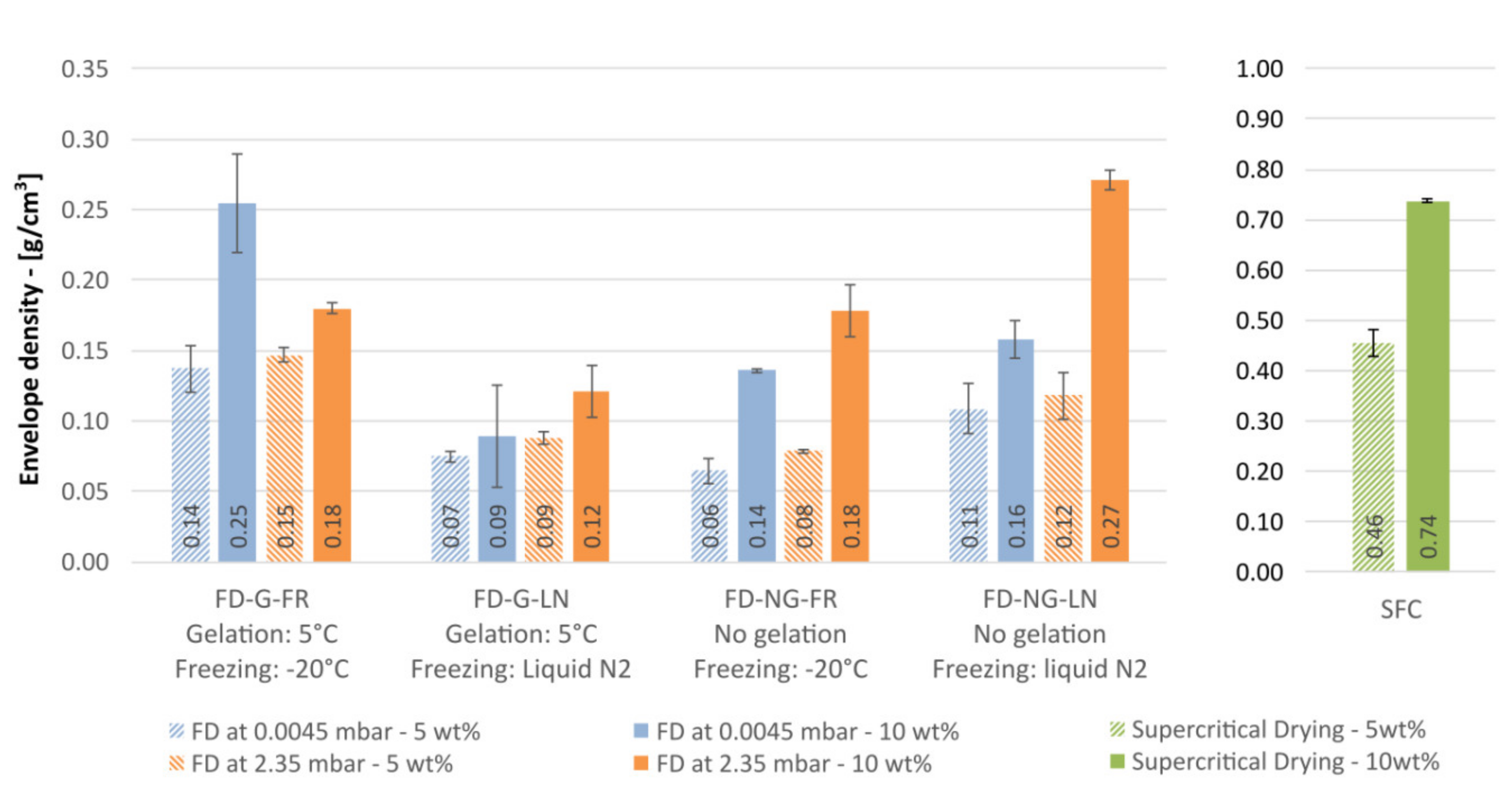 Gels 05 00012 g010 550