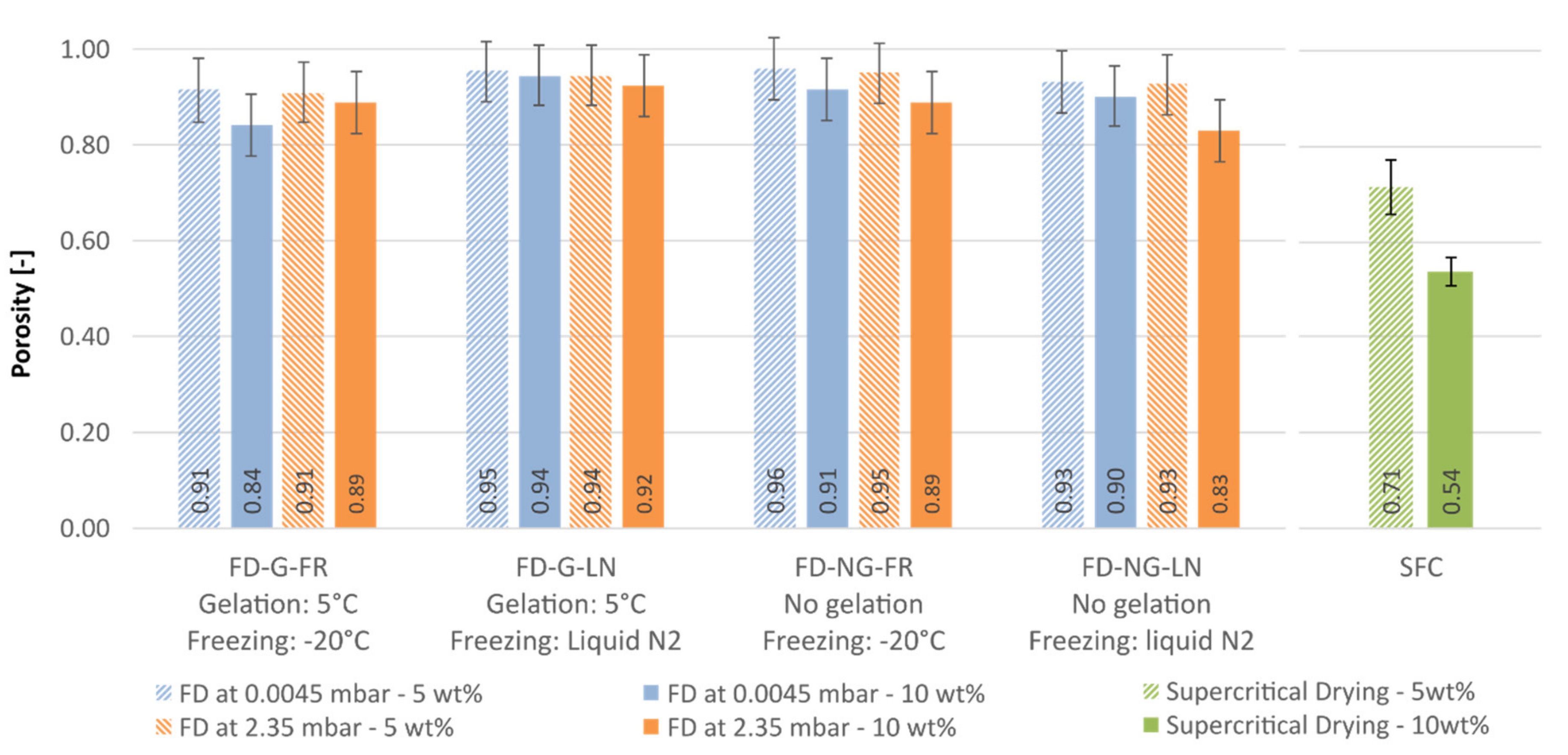 Gels 05 00012 g011 550