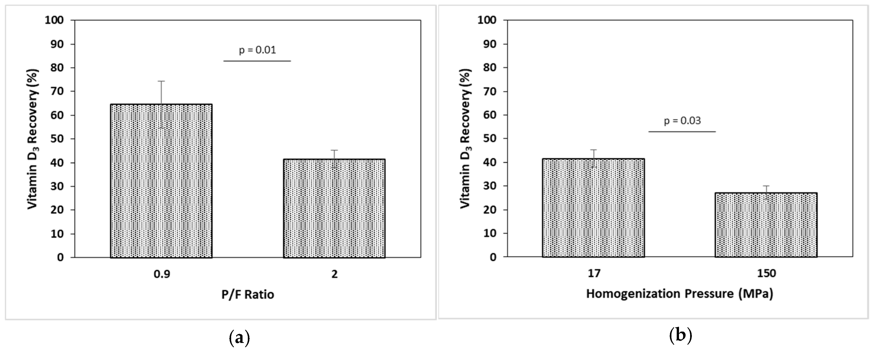 Gels Free Full Text Microstructure Of A Model Fresh