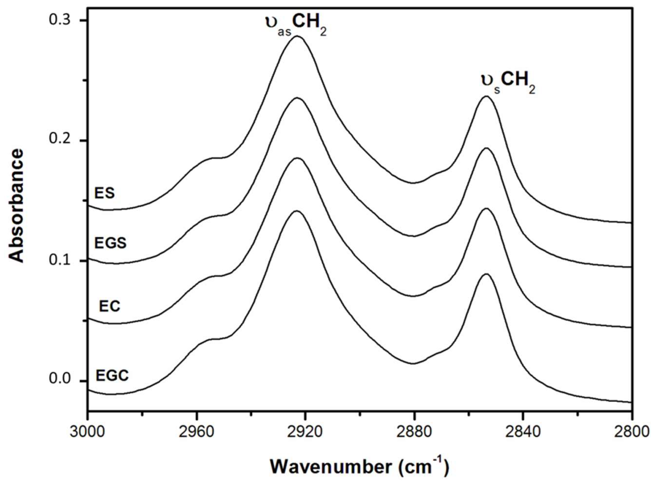 Gels 05 00019 g002