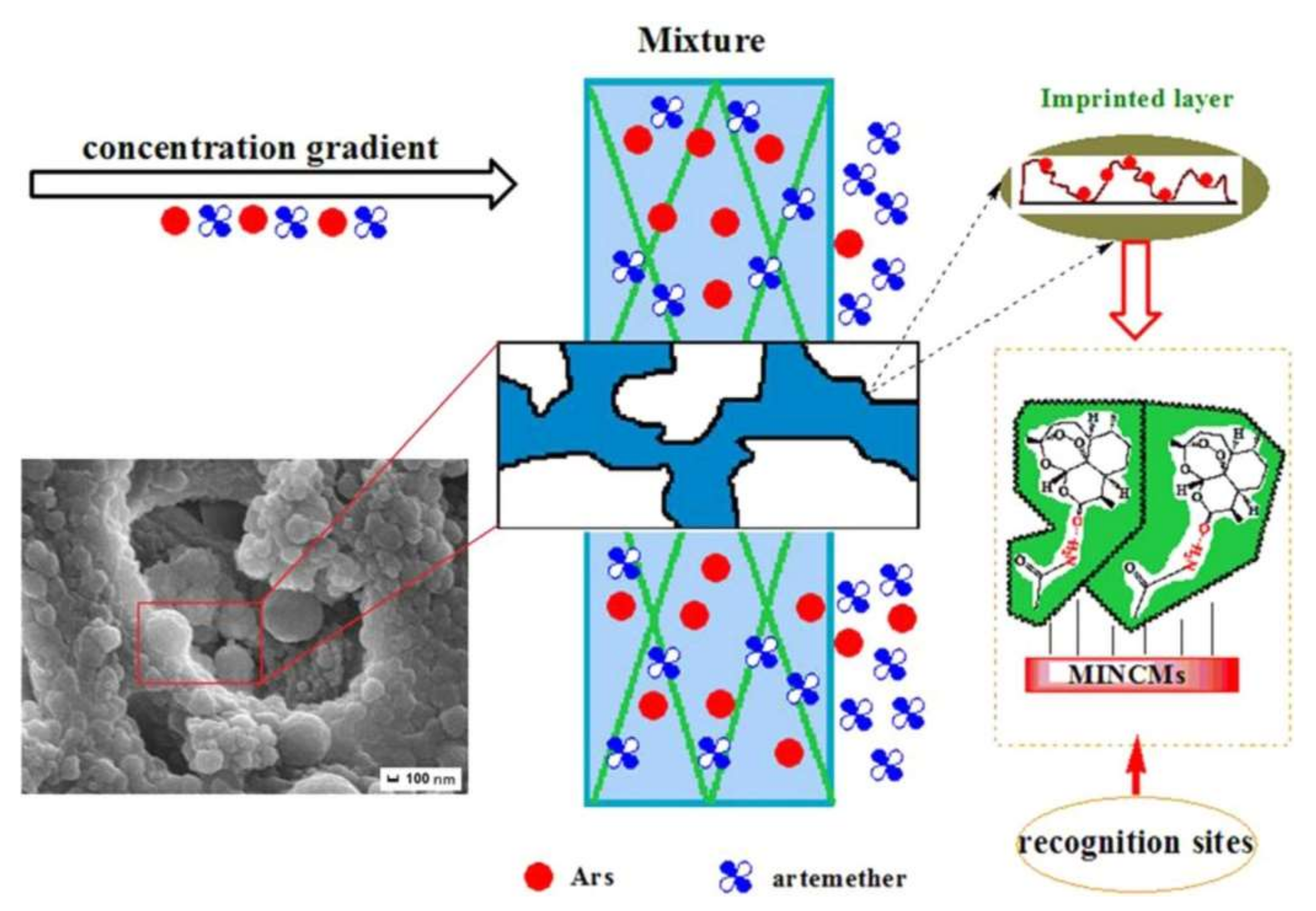 Gels 05 00020 g014 Gels 05 00020 g014