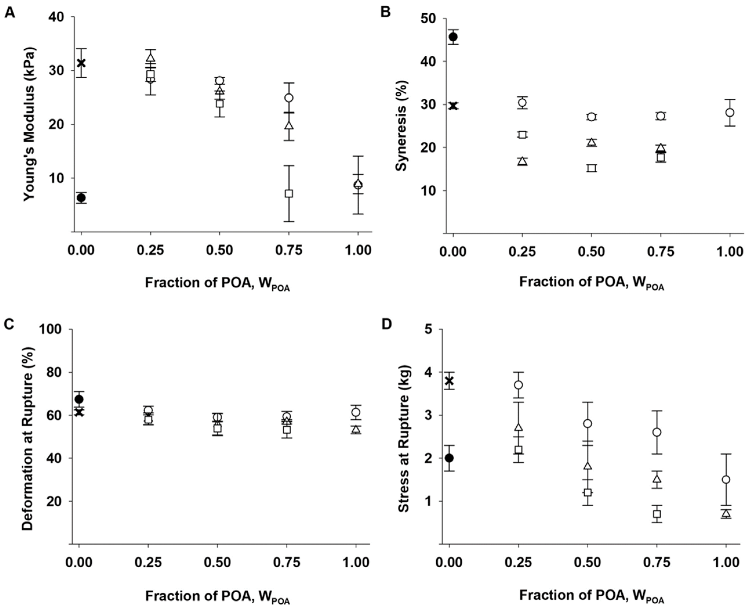 Gels Free Full Text Mechanical Properties Of Ca Saturated Hydrogels With Functionalized Alginate Html Gels Free Full Text Mechanical Properties Of Ca Saturated Hydrogels With Functionalized Alginate Html