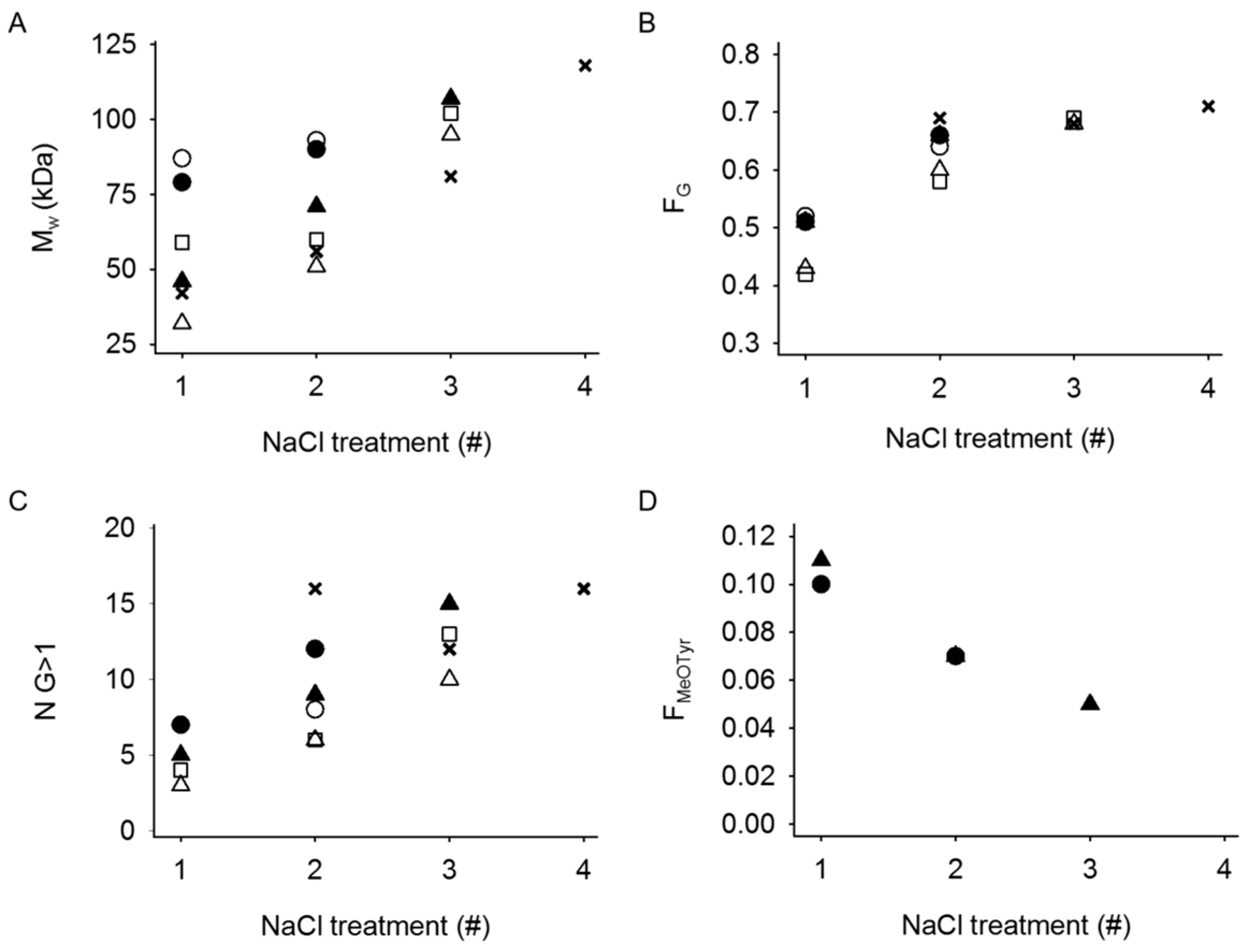 Gels 05 00023 g007 Gels 05 00023 g007