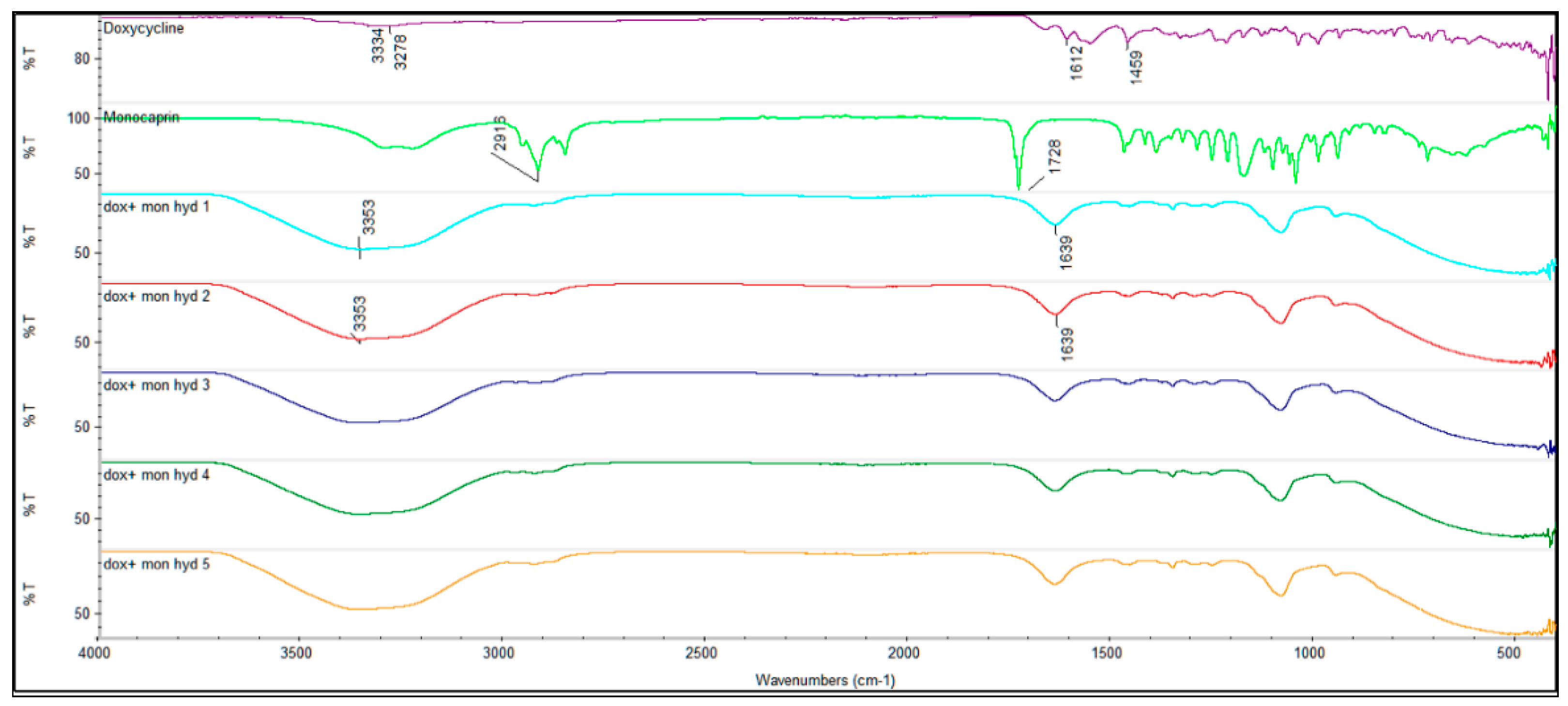 Gels 05 00047 g001 Gels 05 00047 g001