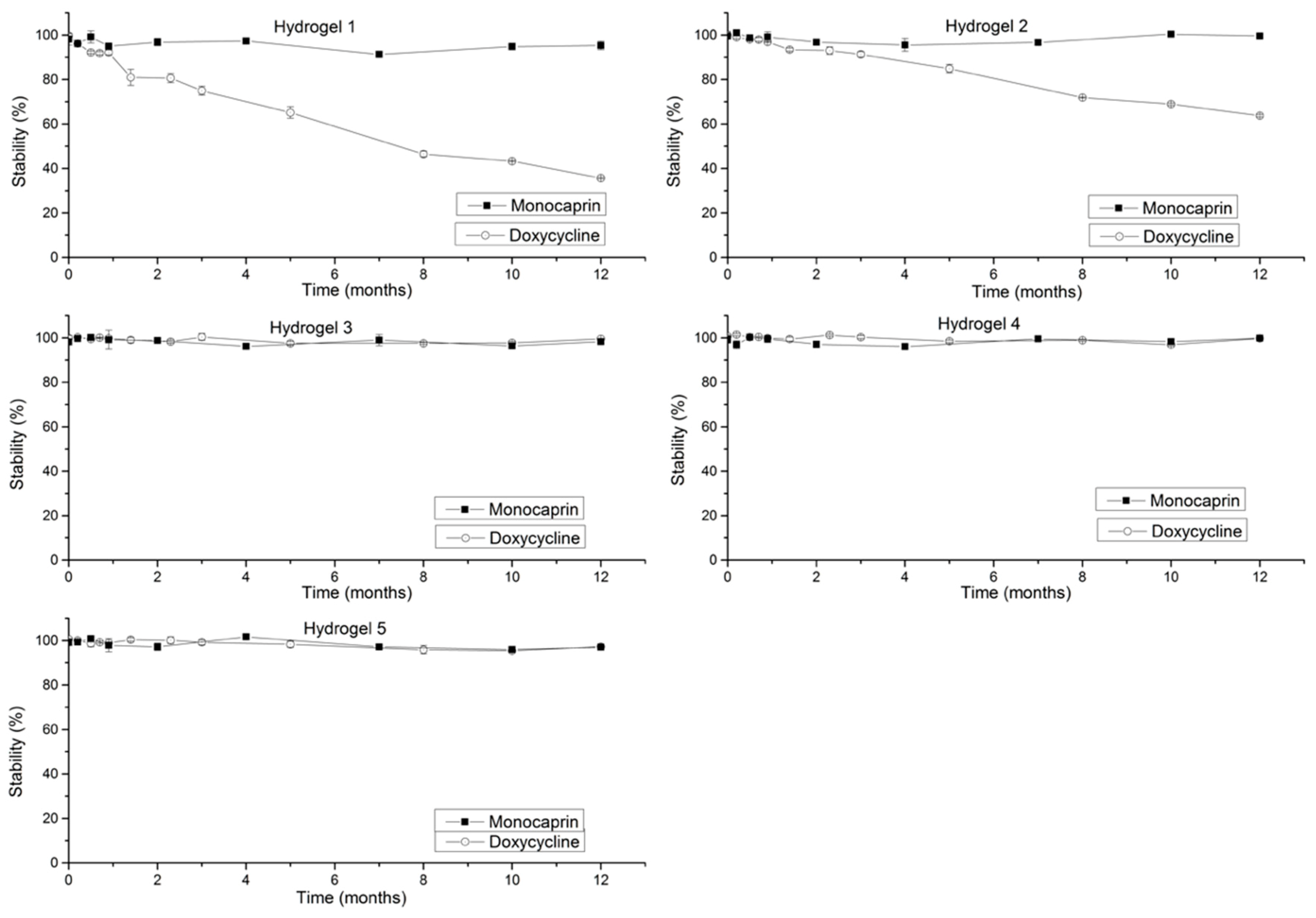 Gels 05 00047 g003 Gels 05 00047 g003
