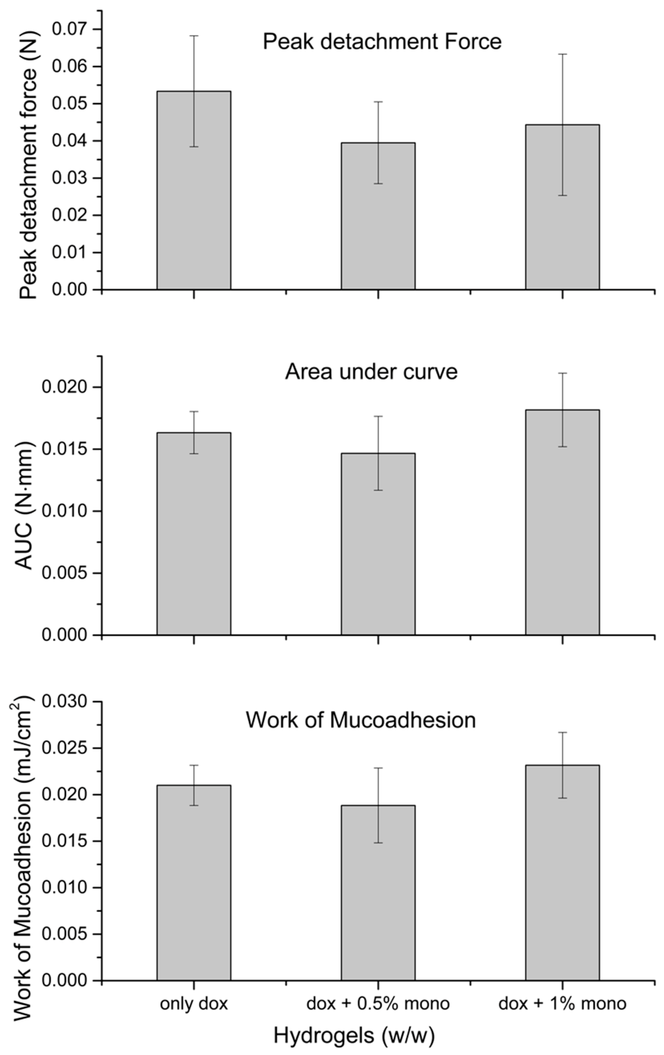 Gels 05 00047 g004 Gels 05 00047 g004