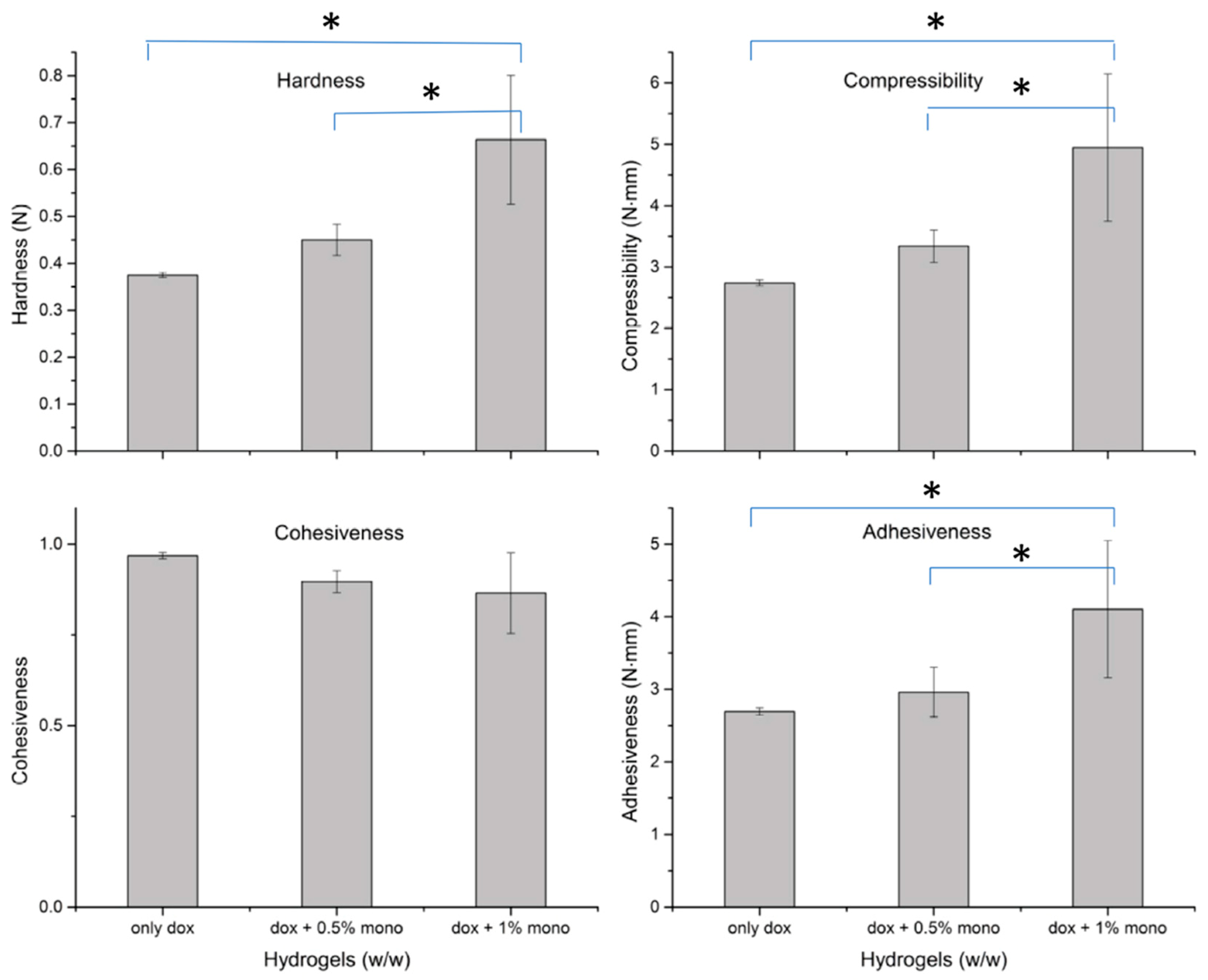 Gels 05 00047 g005 Gels 05 00047 g005
