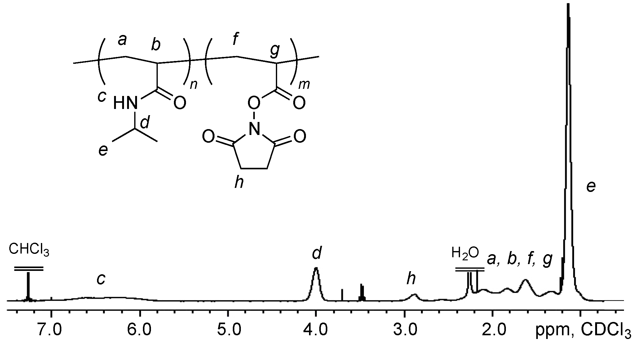 Gels 06 00002 g001 Gels 06 00002 g001