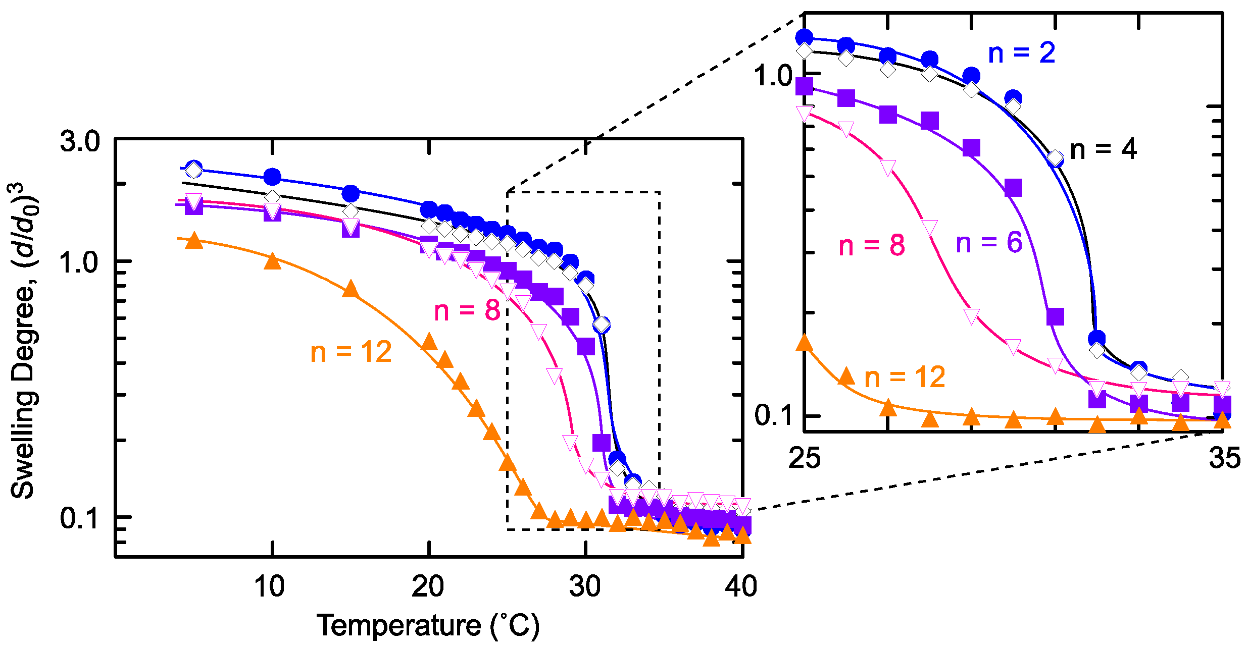 Gels 06 00002 g003 Gels 06 00002 g003