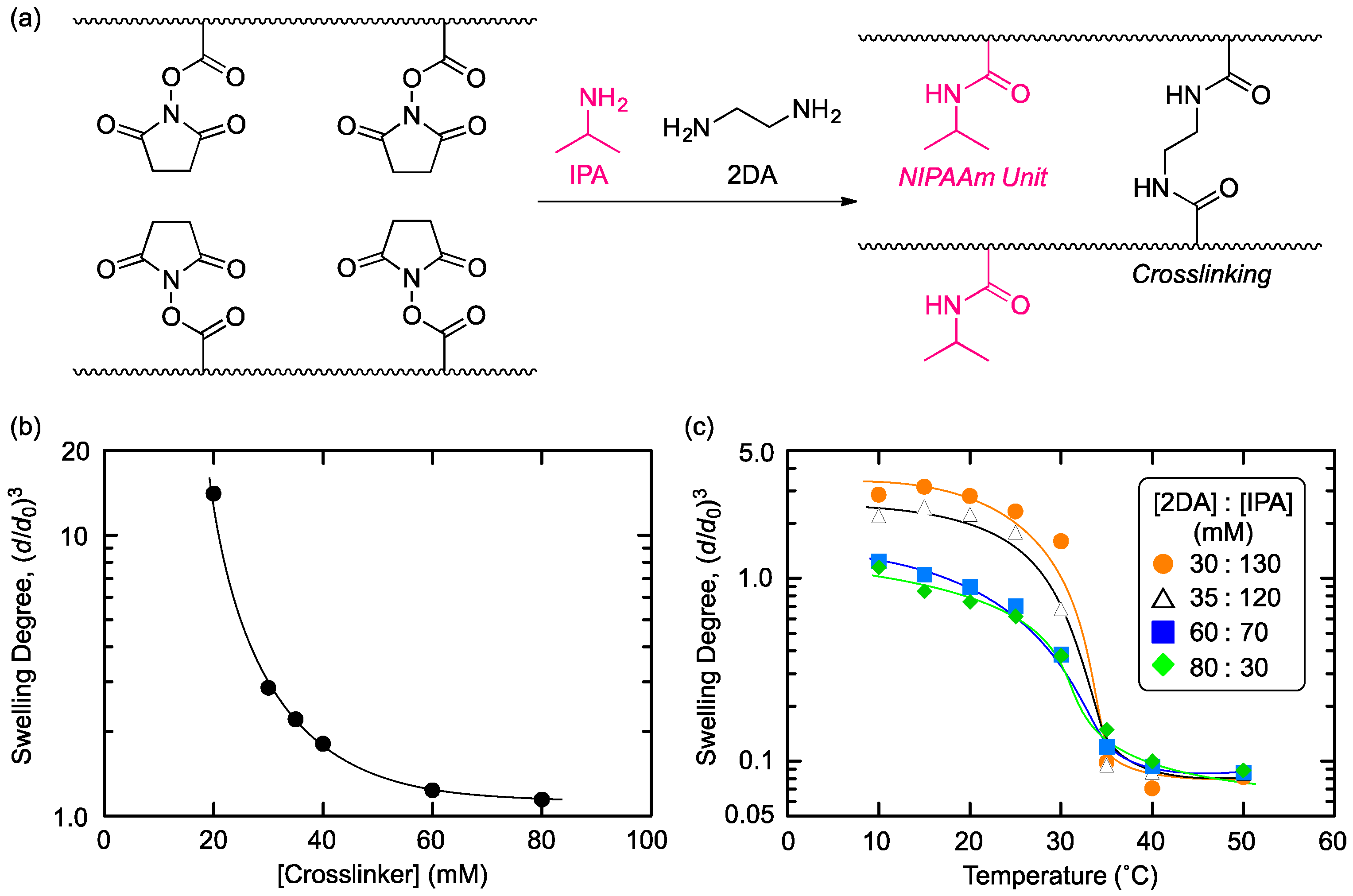 Gels 06 00002 g005 Gels 06 00002 g005