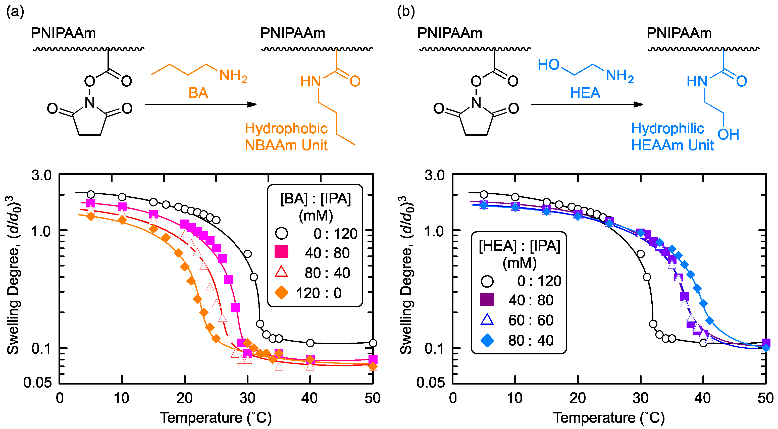 Gels 06 00002 g006 Gels 06 00002 g006