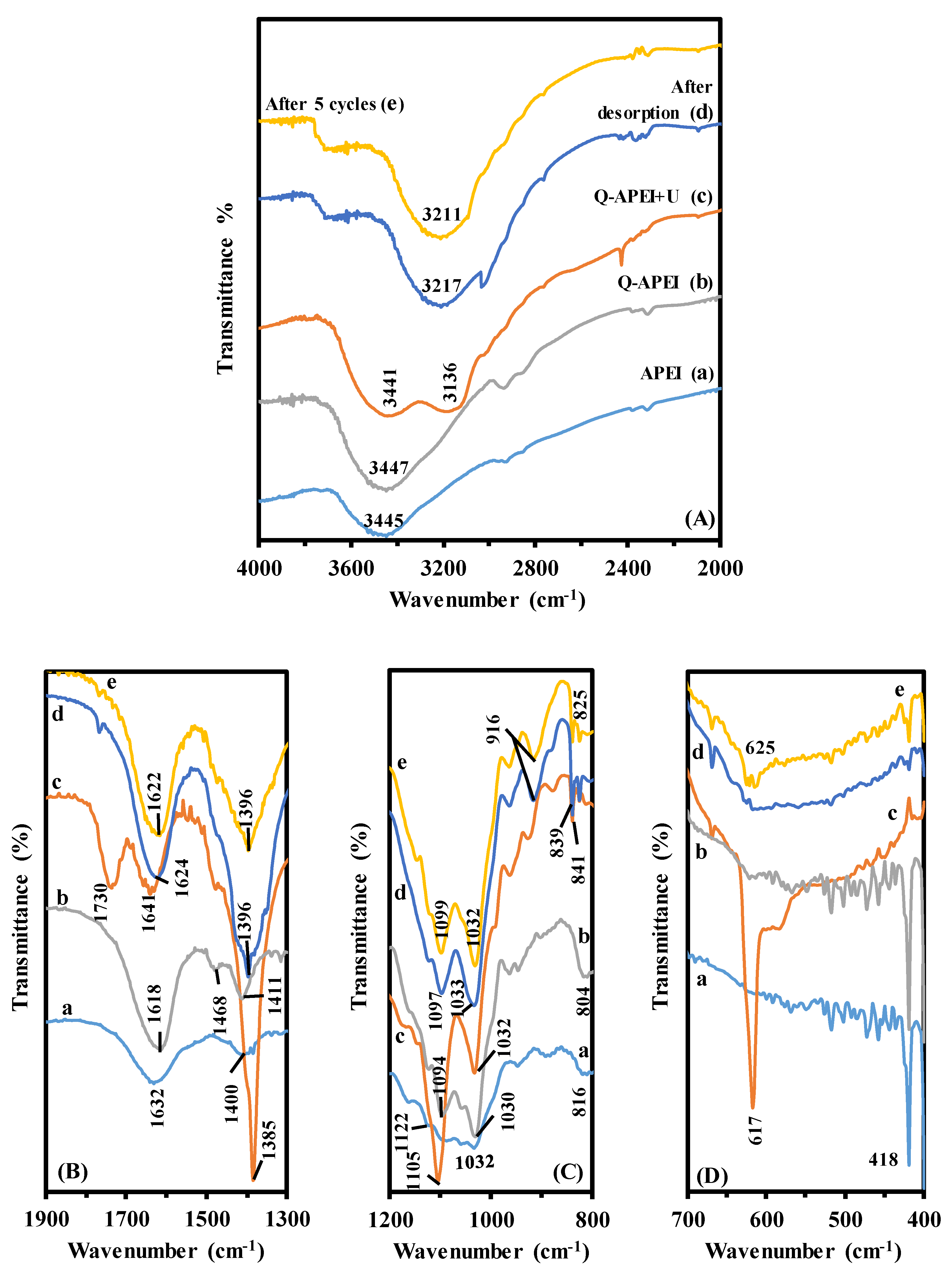 Gels 06 00012 g001 Gels 06 00012 g001