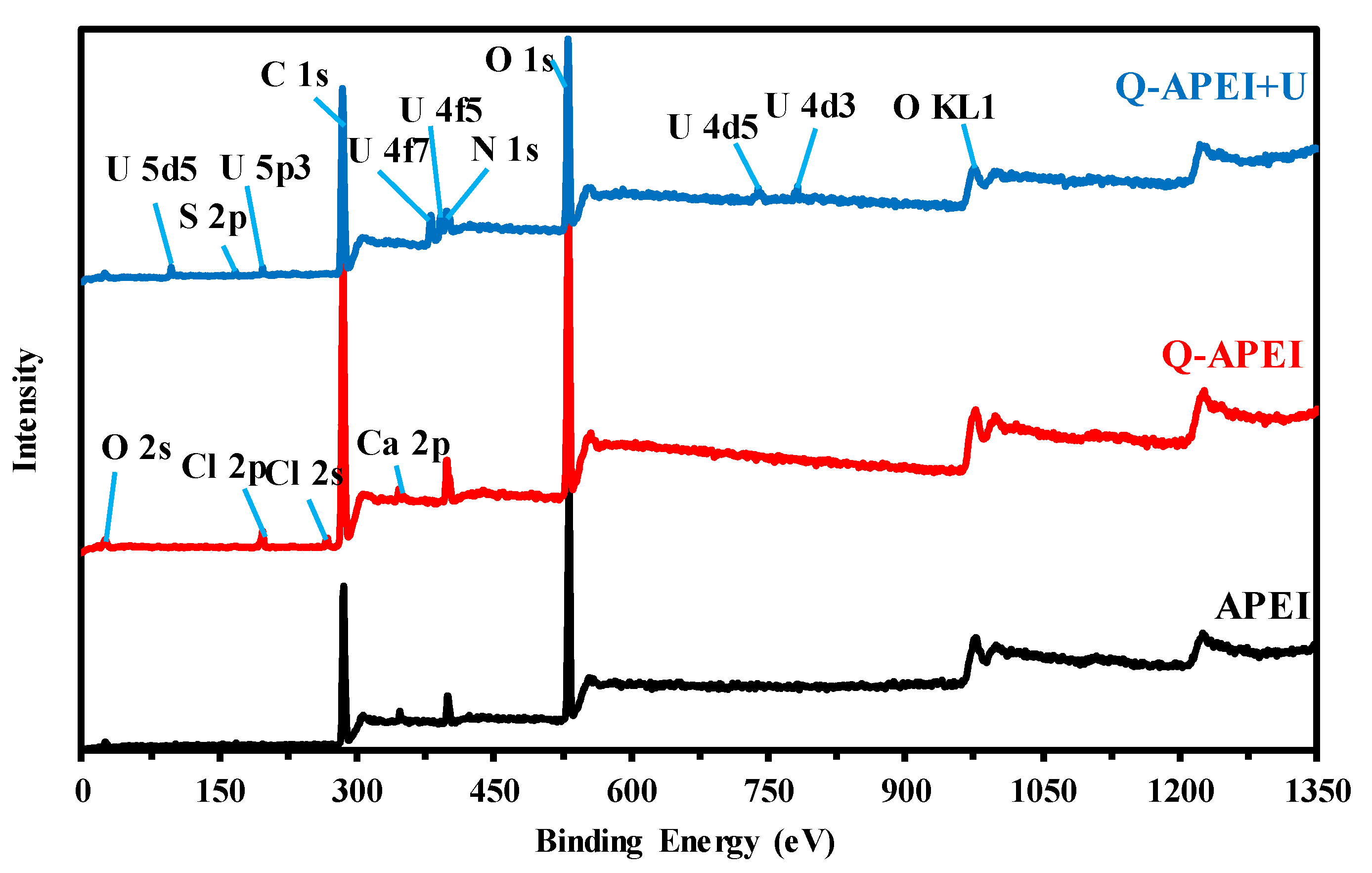 Gels 06 00012 g002 Gels 06 00012 g002