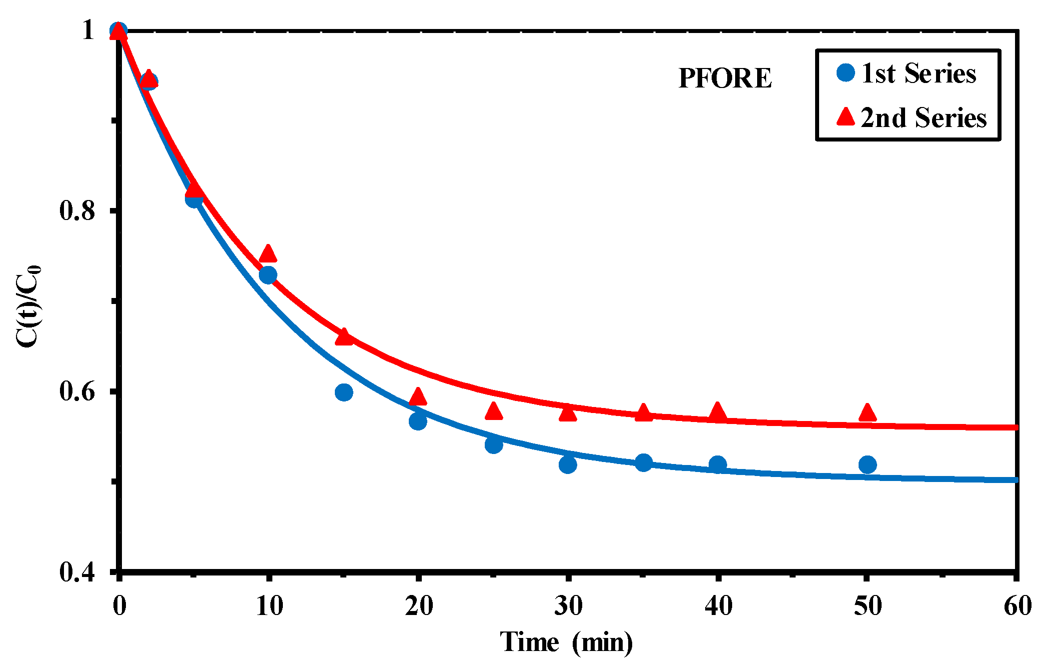 Gels 06 00012 g004 Gels 06 00012 g004
