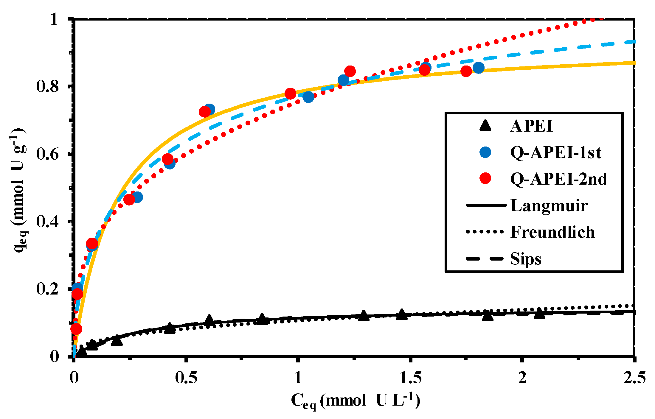 Gels 06 00012 g005 Gels 06 00012 g005