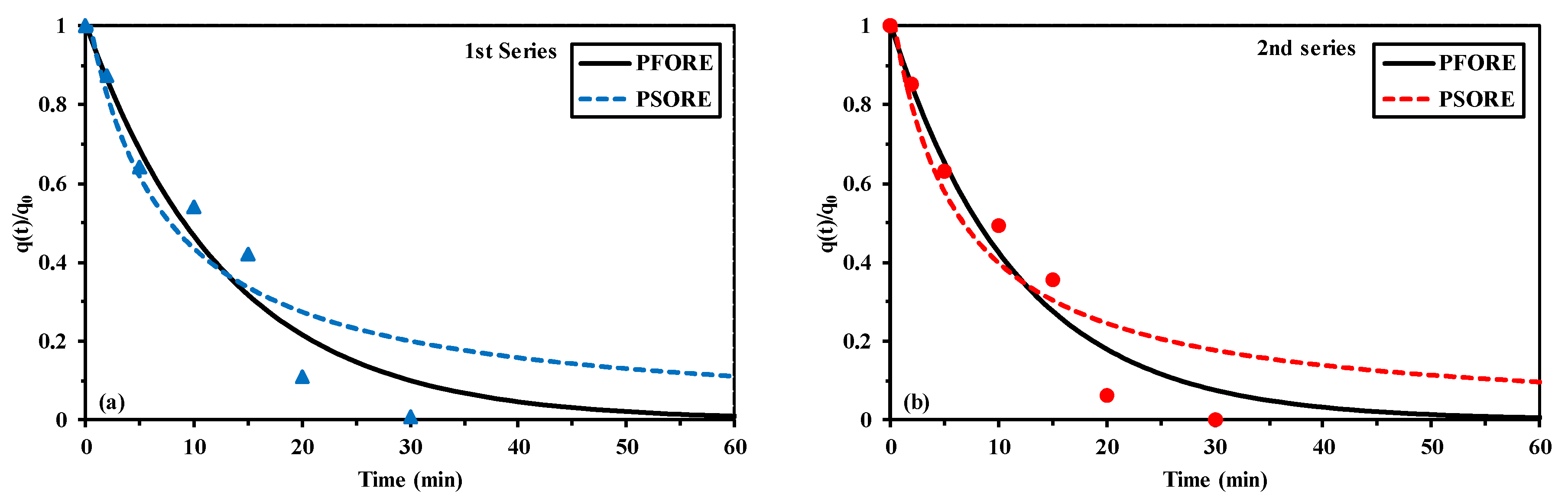 Gels 06 00012 g006 Gels 06 00012 g006