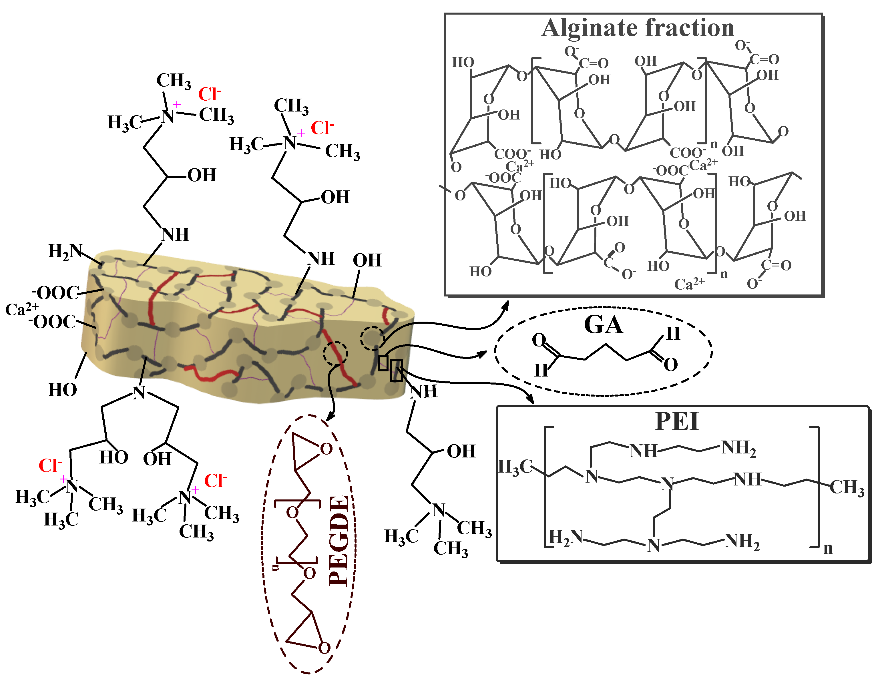 Gels 06 00012 sch002 Gels 06 00012 sch002