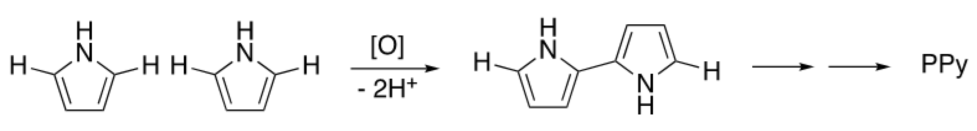 Gels 06 00013 sch001 Gels 06 00013 sch001