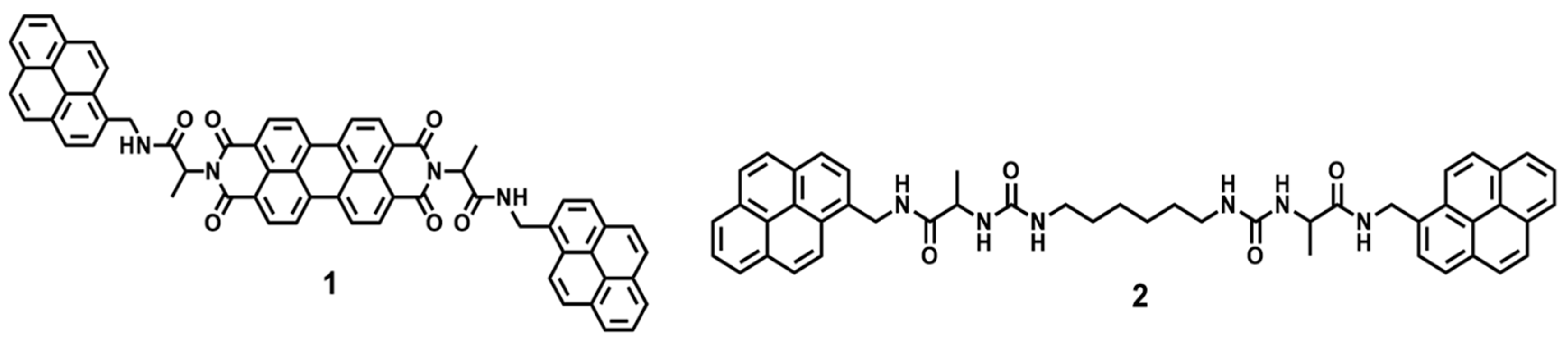 Gels 06 00016 g001 Gels 06 00016 g001