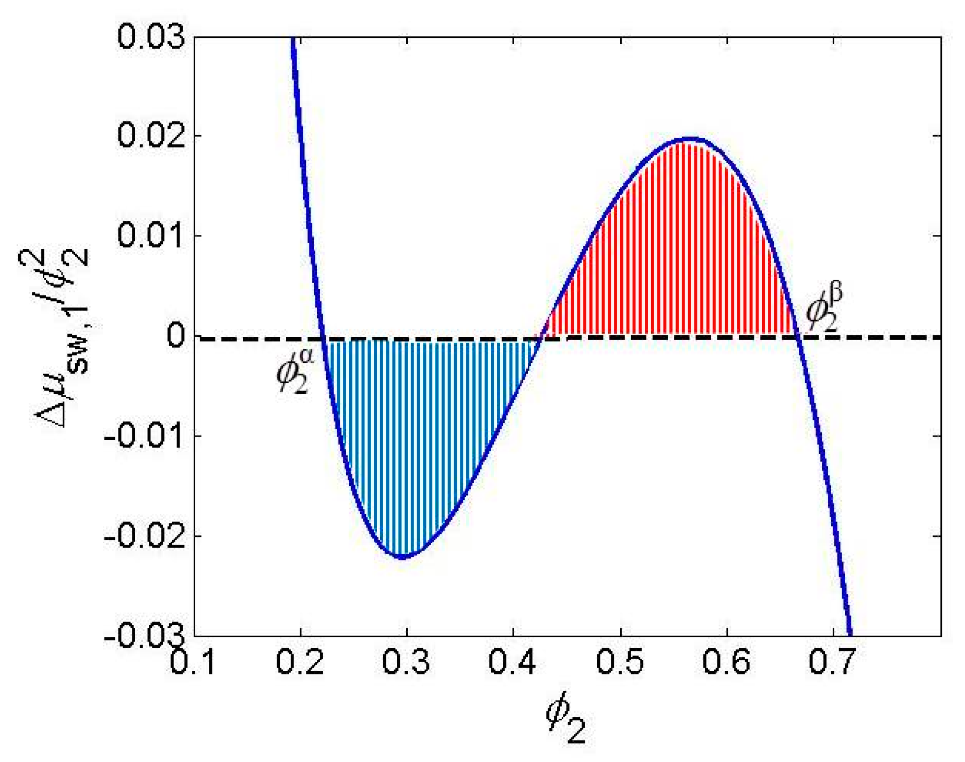 Gels 06 00022 g001 Gels 06 00022 g001