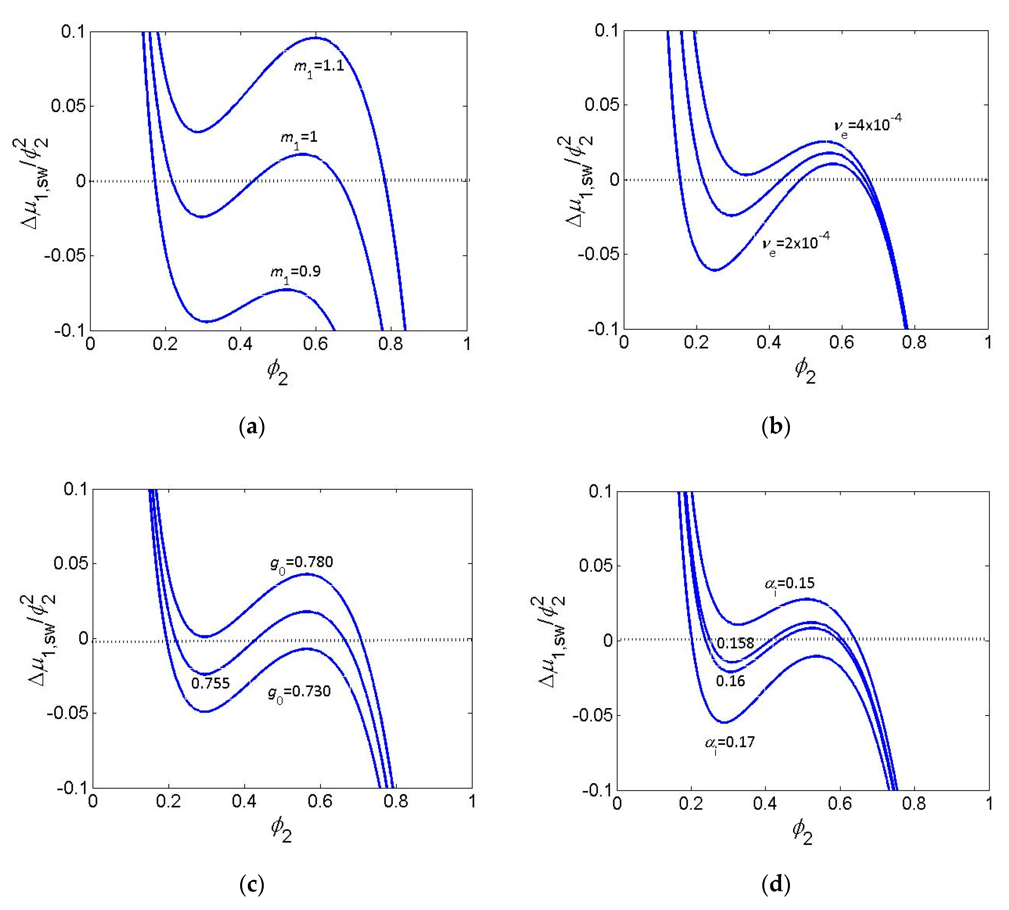 Gels 06 00022 g002 Gels 06 00022 g002
