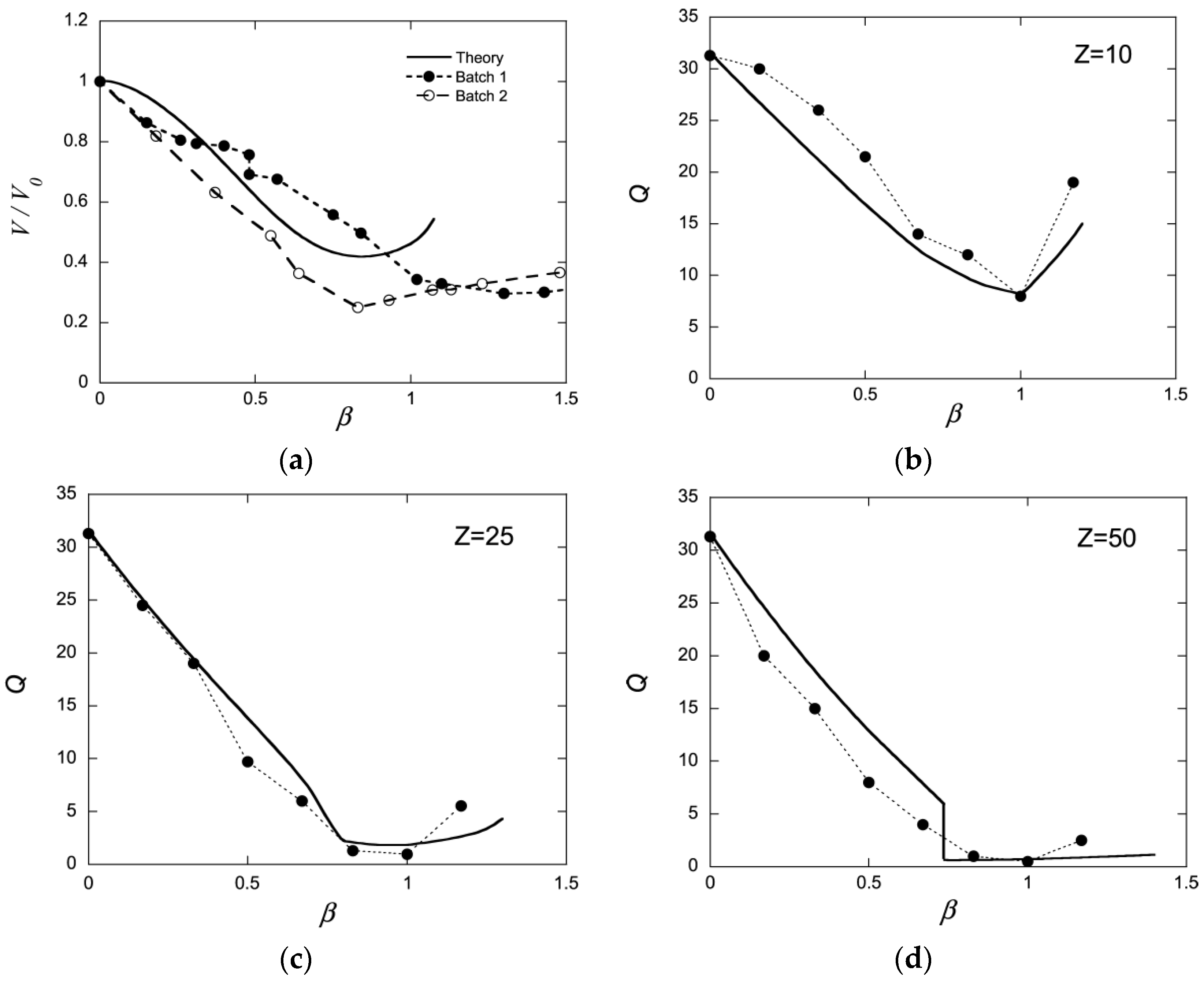 Gels 06 00024 g001 Gels 06 00024 g001