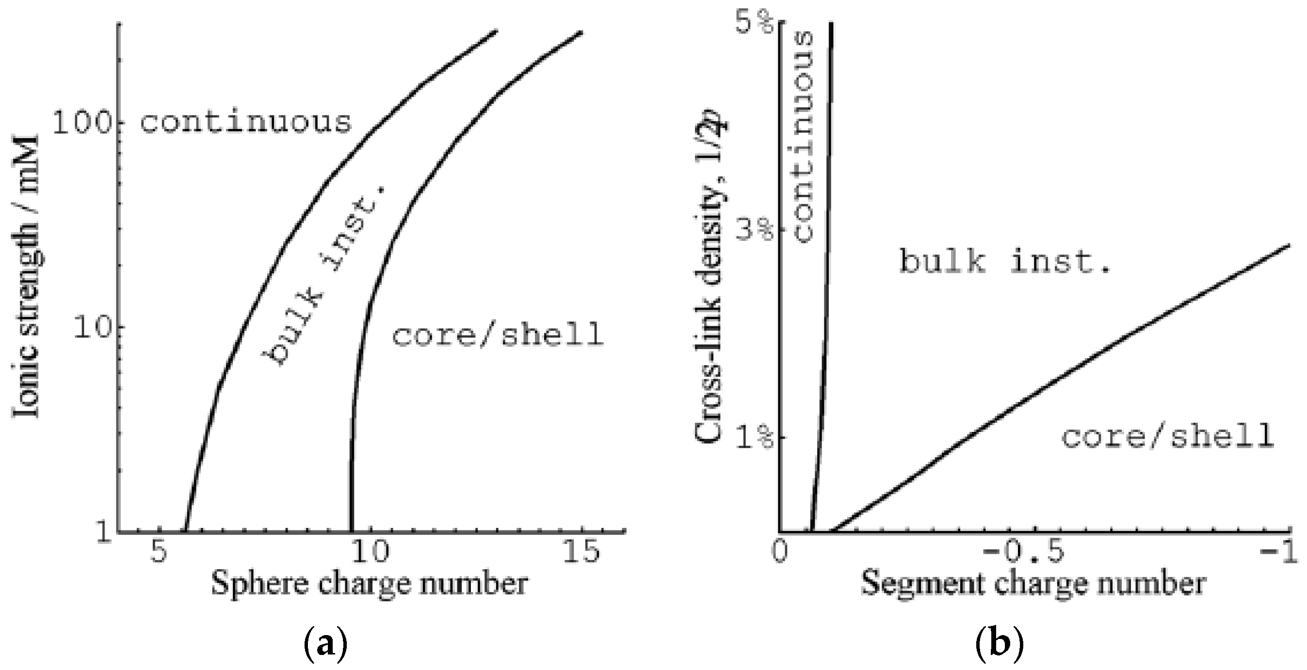 Gels 06 00024 g006 Gels 06 00024 g006