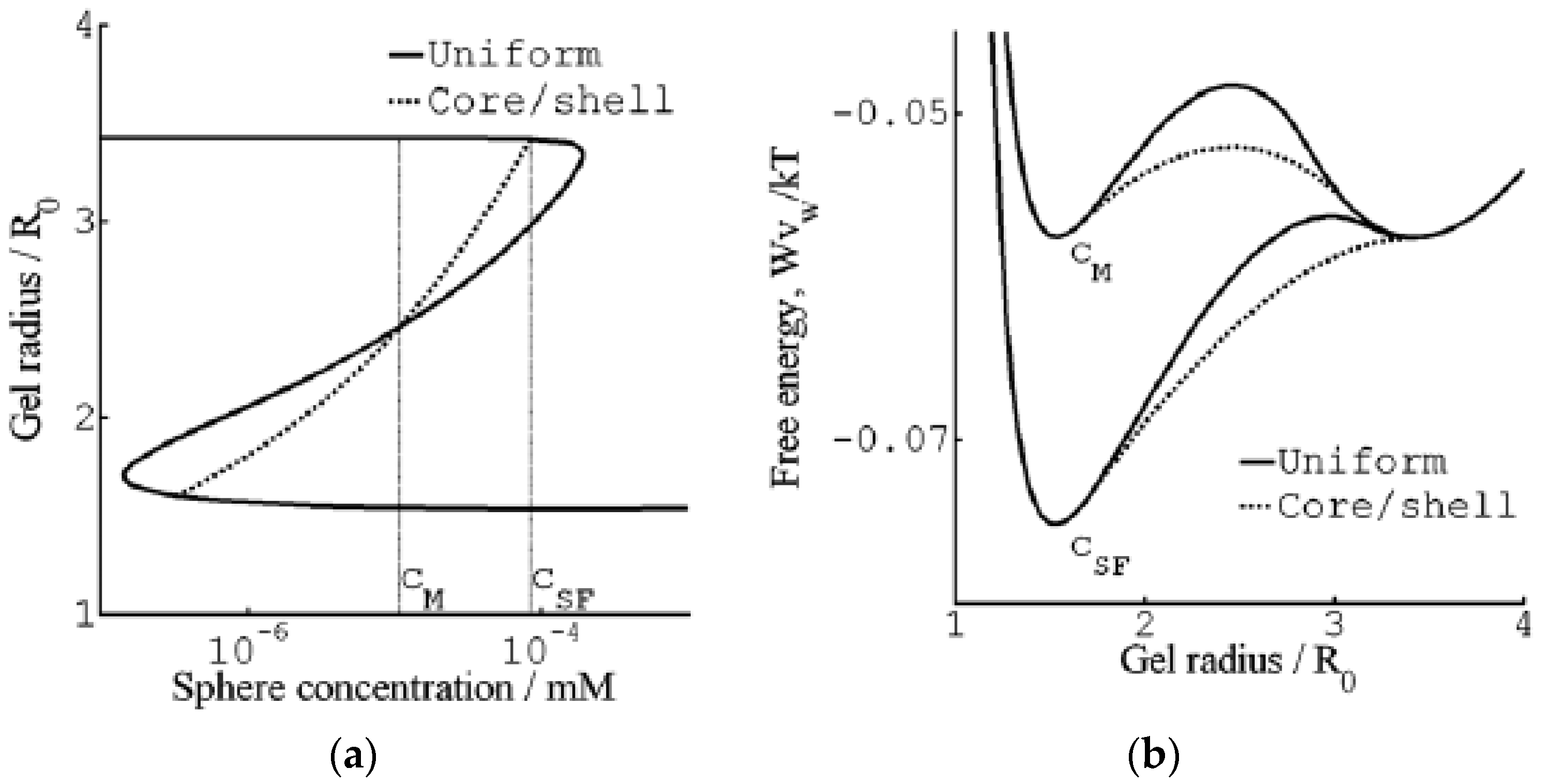 Gels 06 00024 g007 Gels 06 00024 g007