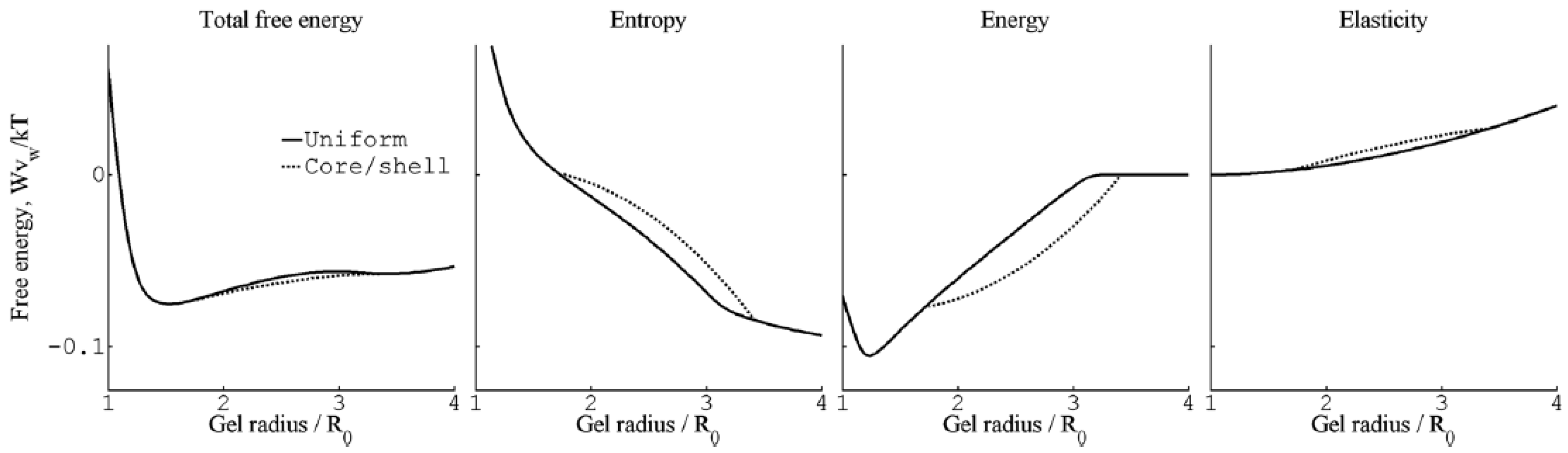 Gels 06 00024 g008 Gels 06 00024 g008
