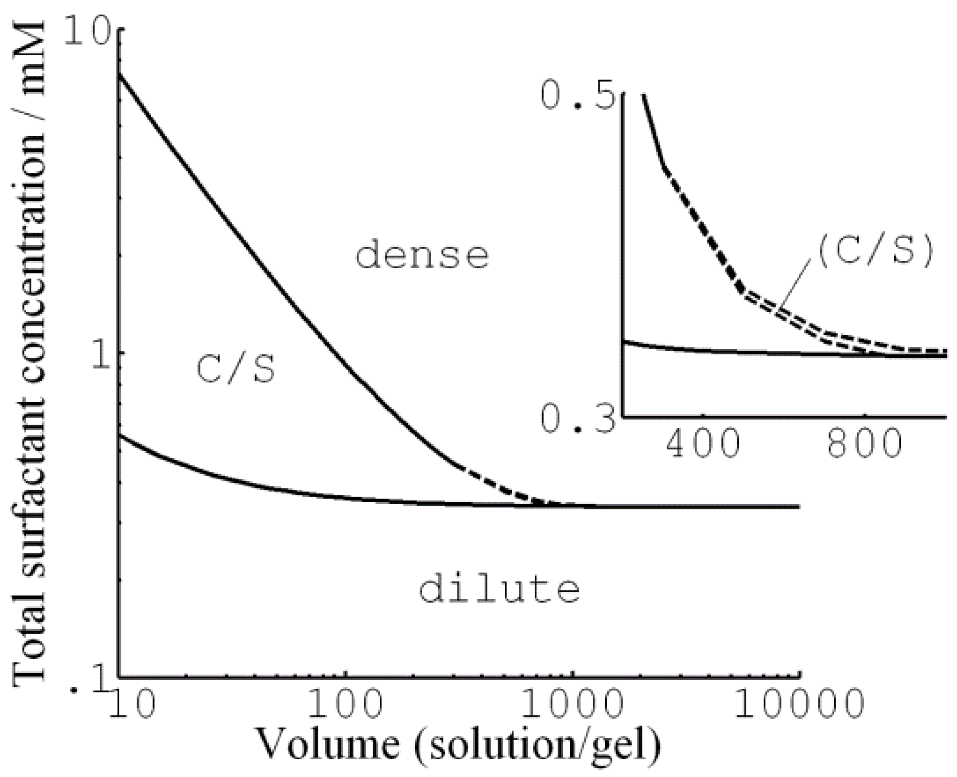 Gels 06 00024 g013 Gels 06 00024 g013