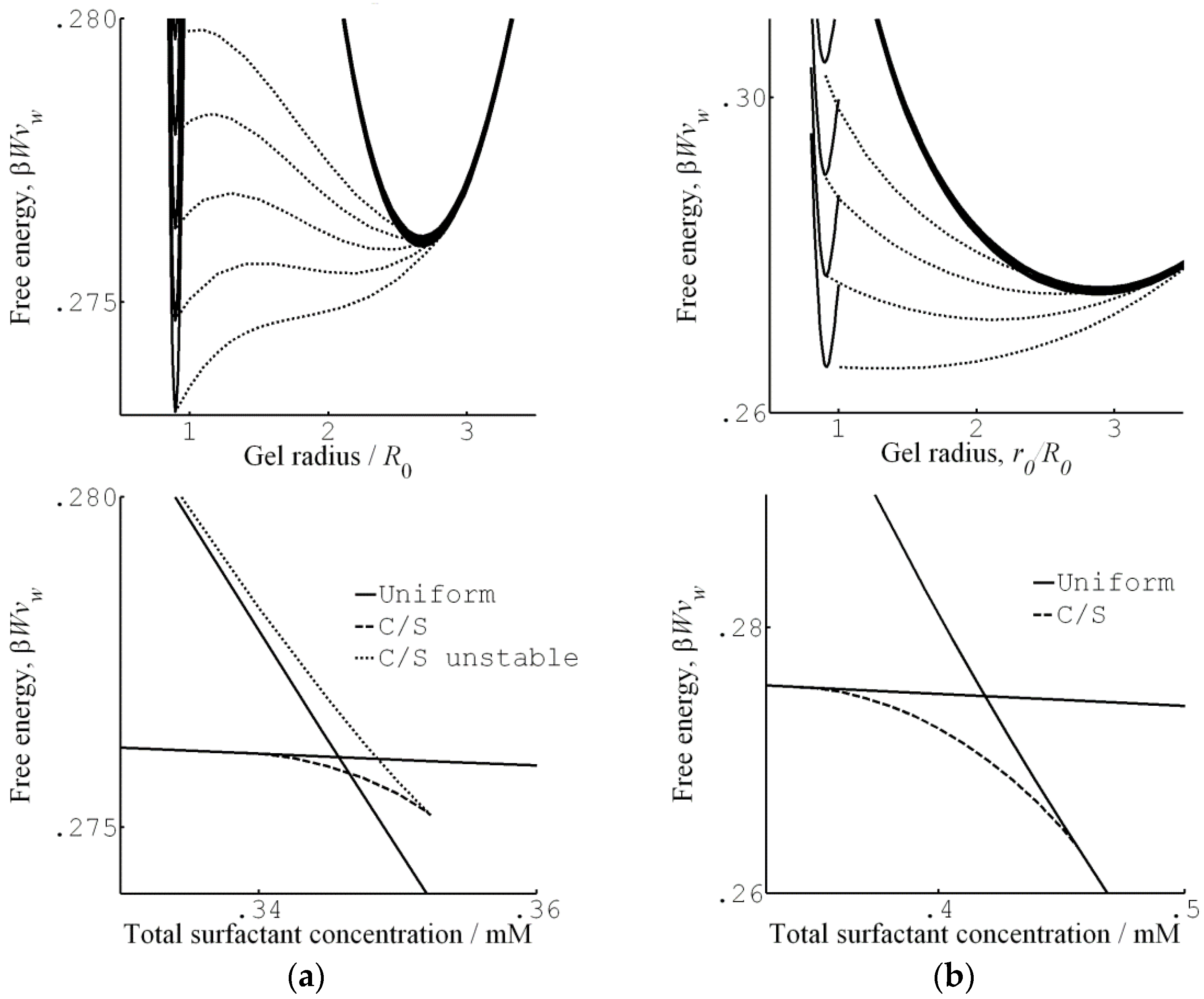 Gels 06 00024 g014 Gels 06 00024 g014