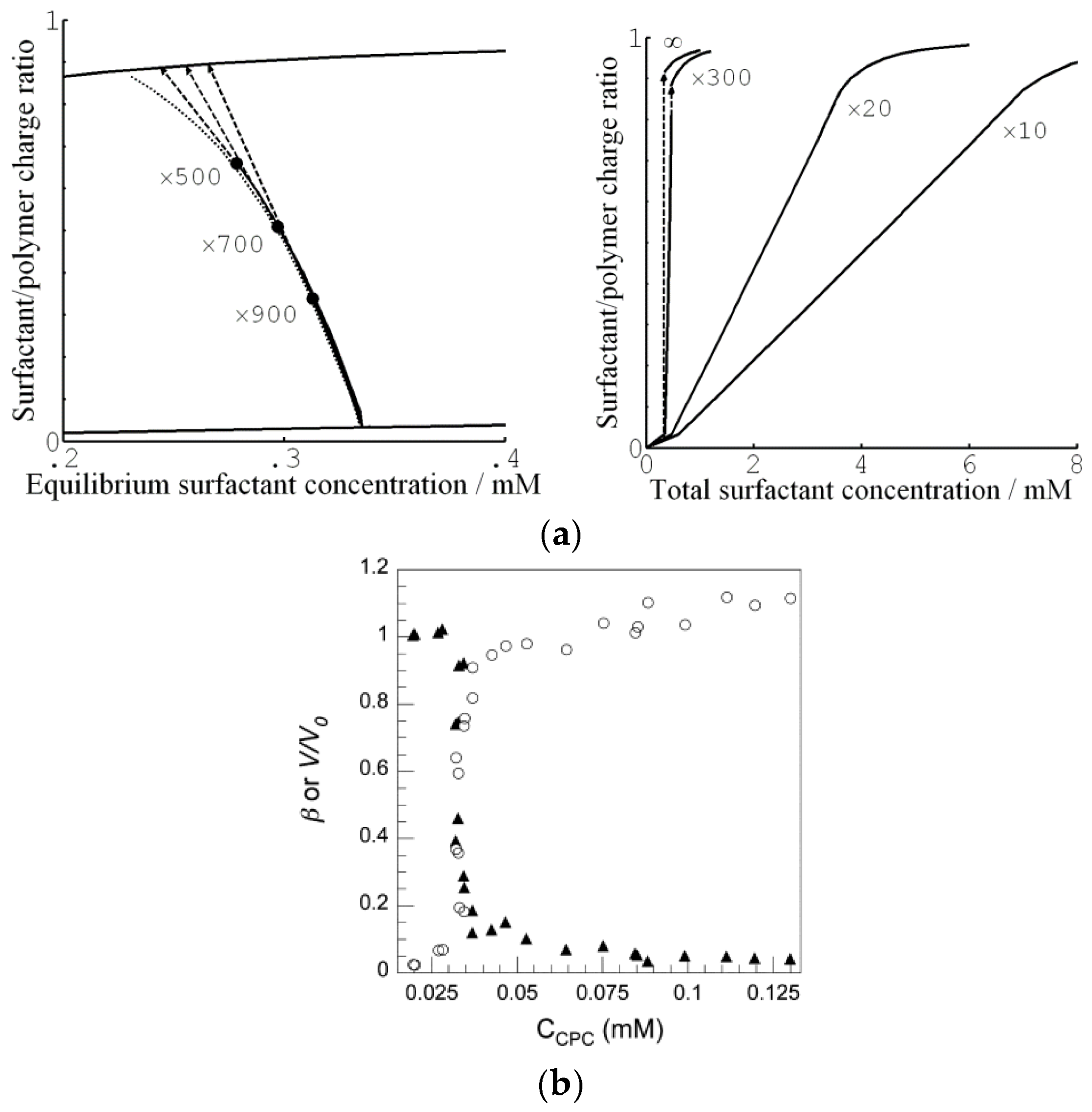 Gels 06 00024 g015 Gels 06 00024 g015