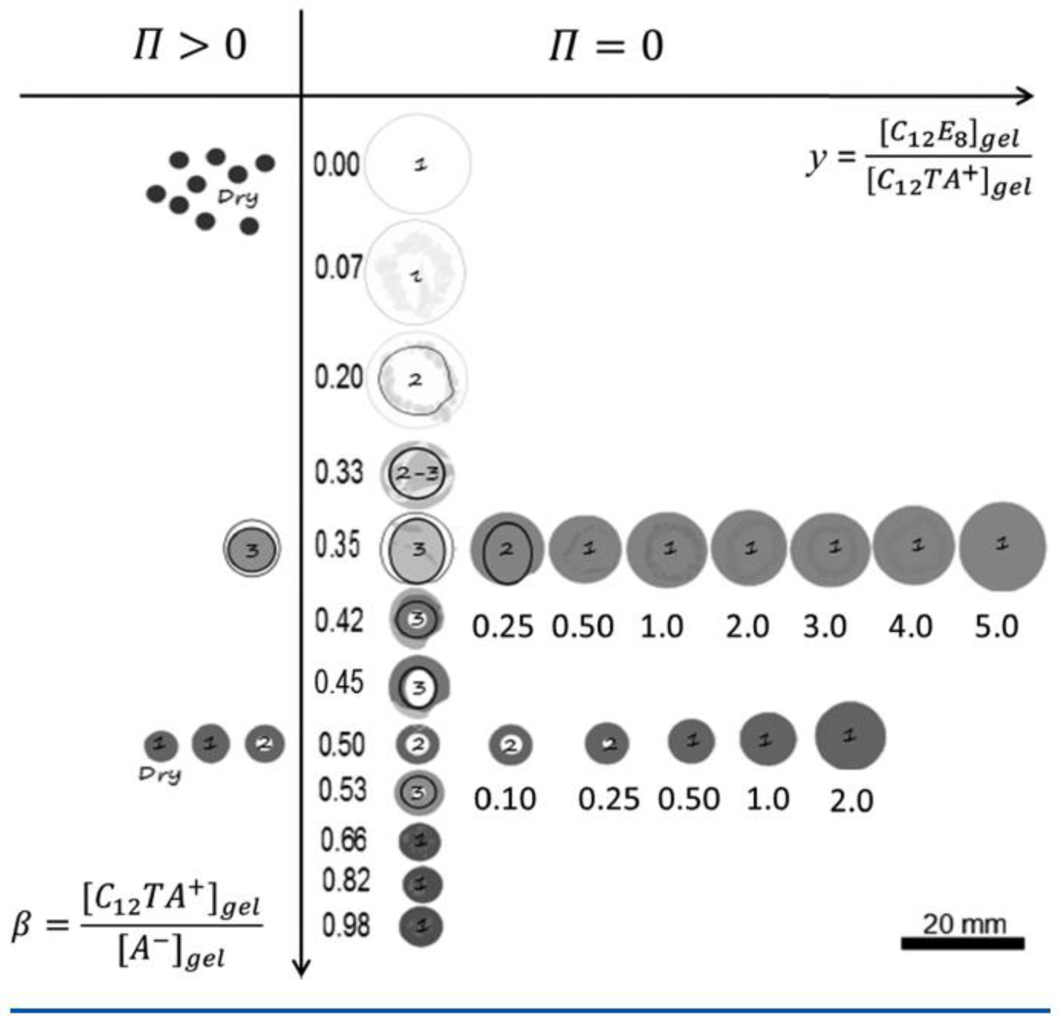 Gels 06 00024 g017 Gels 06 00024 g017