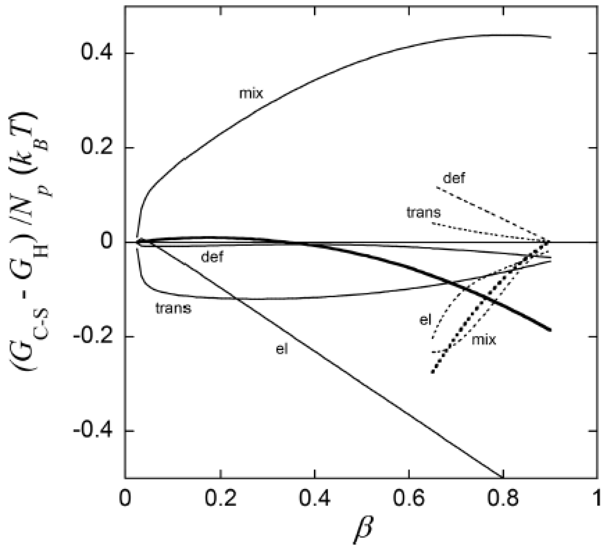 Gels 06 00024 g020 Gels 06 00024 g020