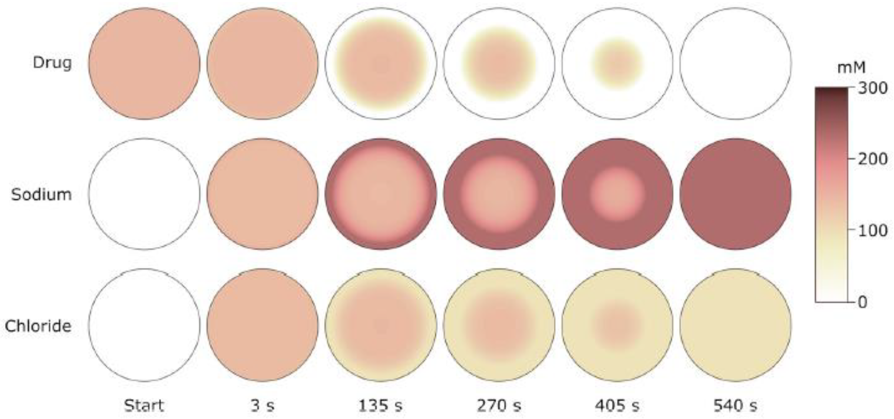 Gels 06 00024 g025 Gels 06 00024 g025