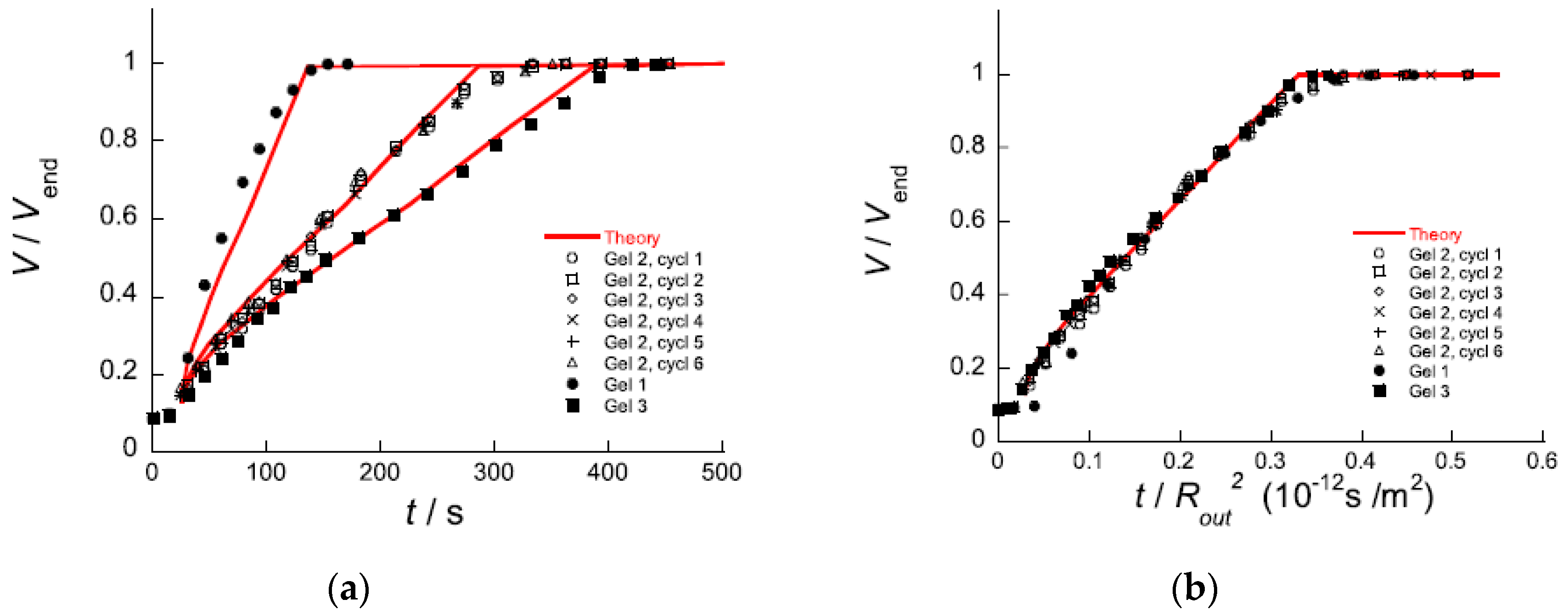 Gels 06 00024 g026 Gels 06 00024 g026