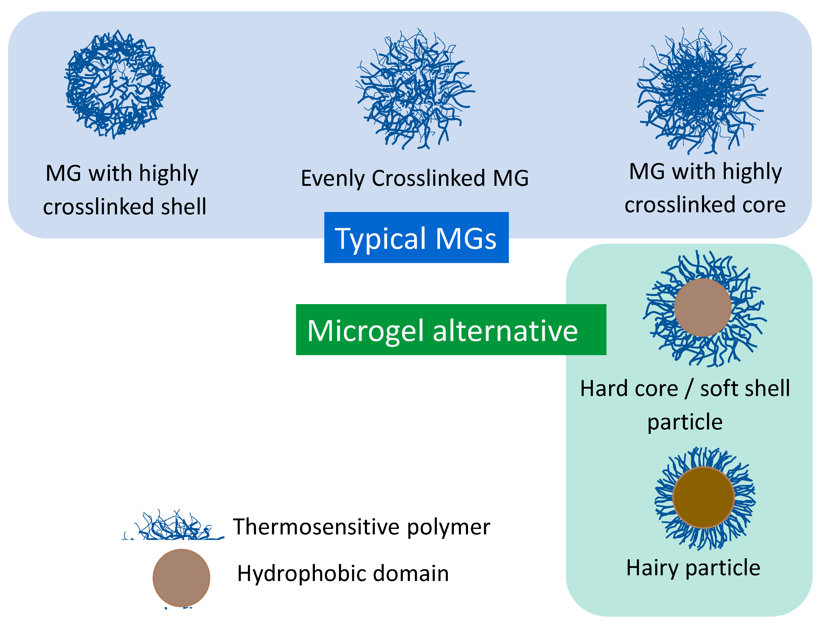 Gelation Mechanism of Poly(N-isopropylacrylamide)−Clay Nanocomposite Gels